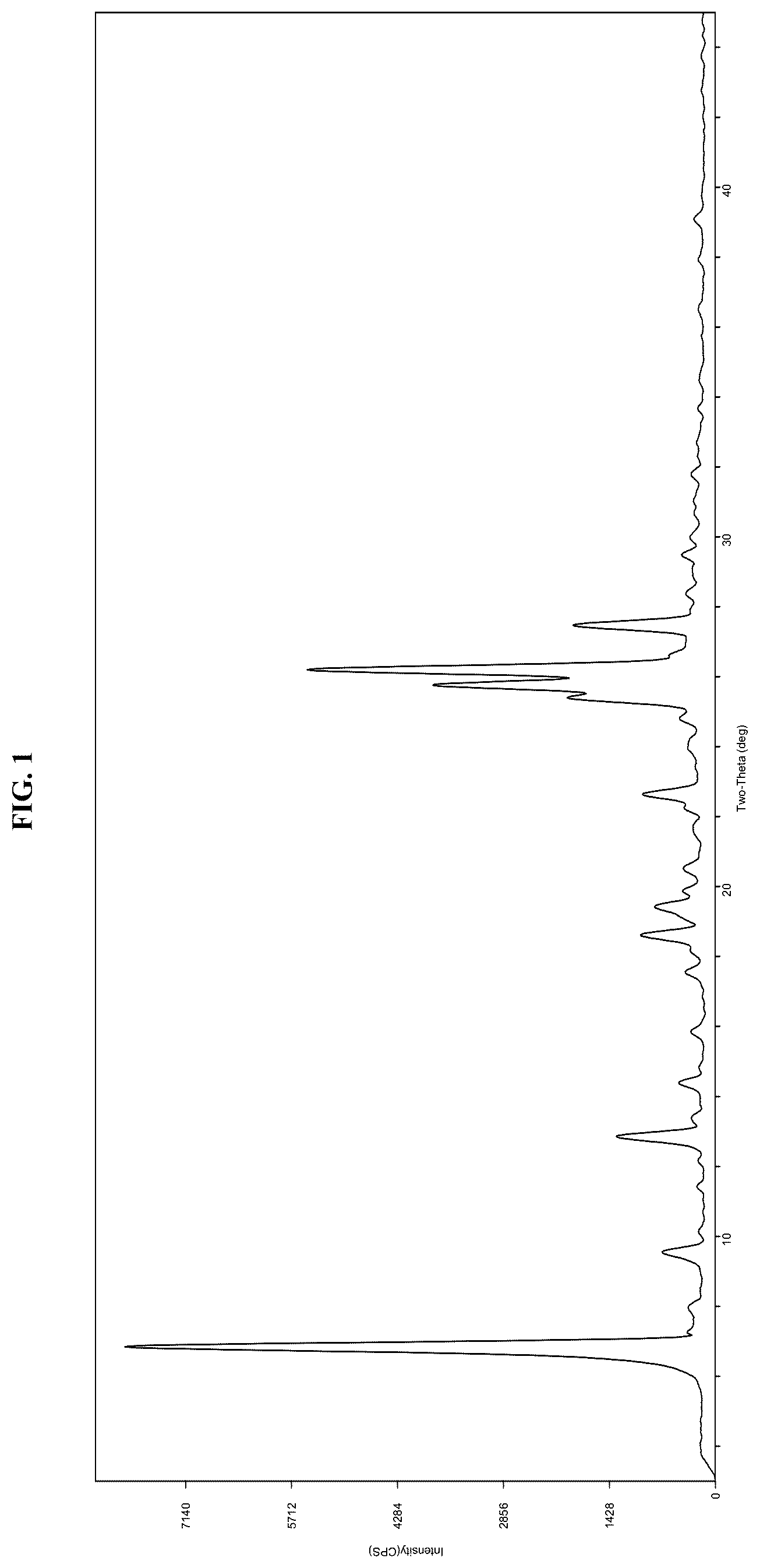 Patent US12552792 Figure 1 – Solid forms of an FGFR inhibitor and processes for preparing the same