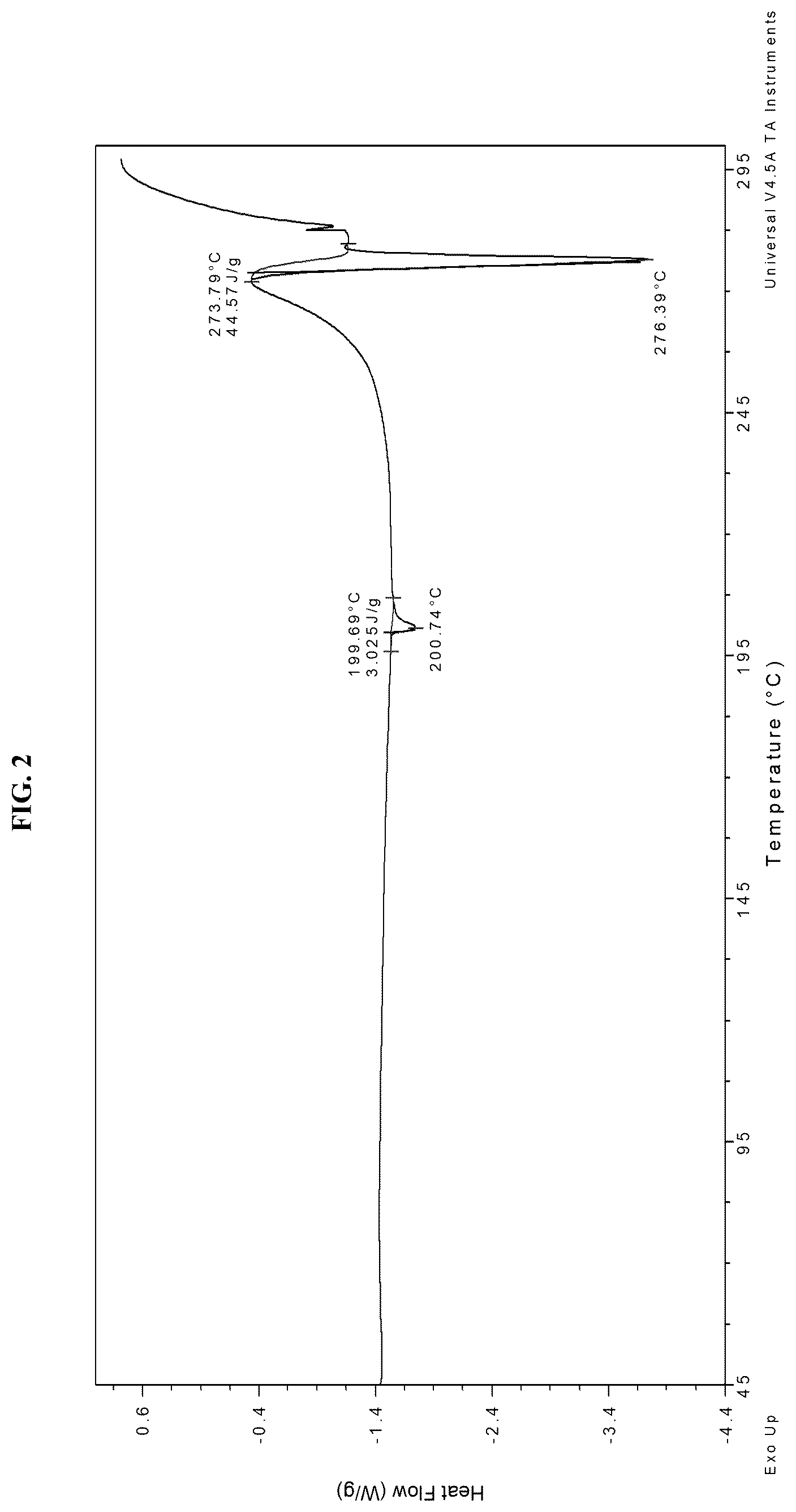 Patent US12552792 Figure 2 – Solid forms of an FGFR inhibitor and processes for preparing the same