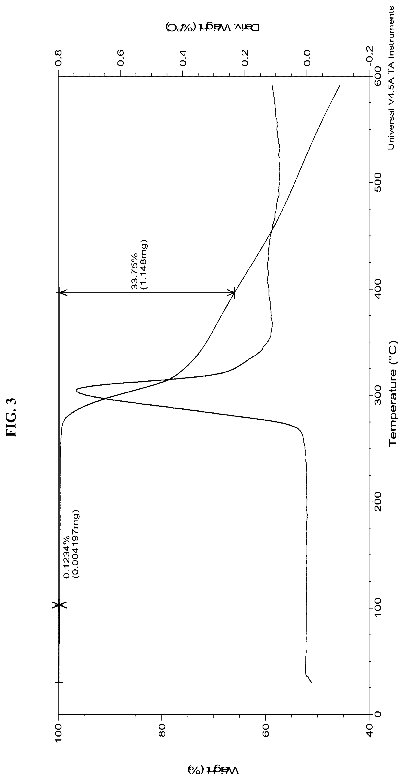 Patent US12552792 Figure 3 – Solid forms of an FGFR inhibitor and processes for preparing the same