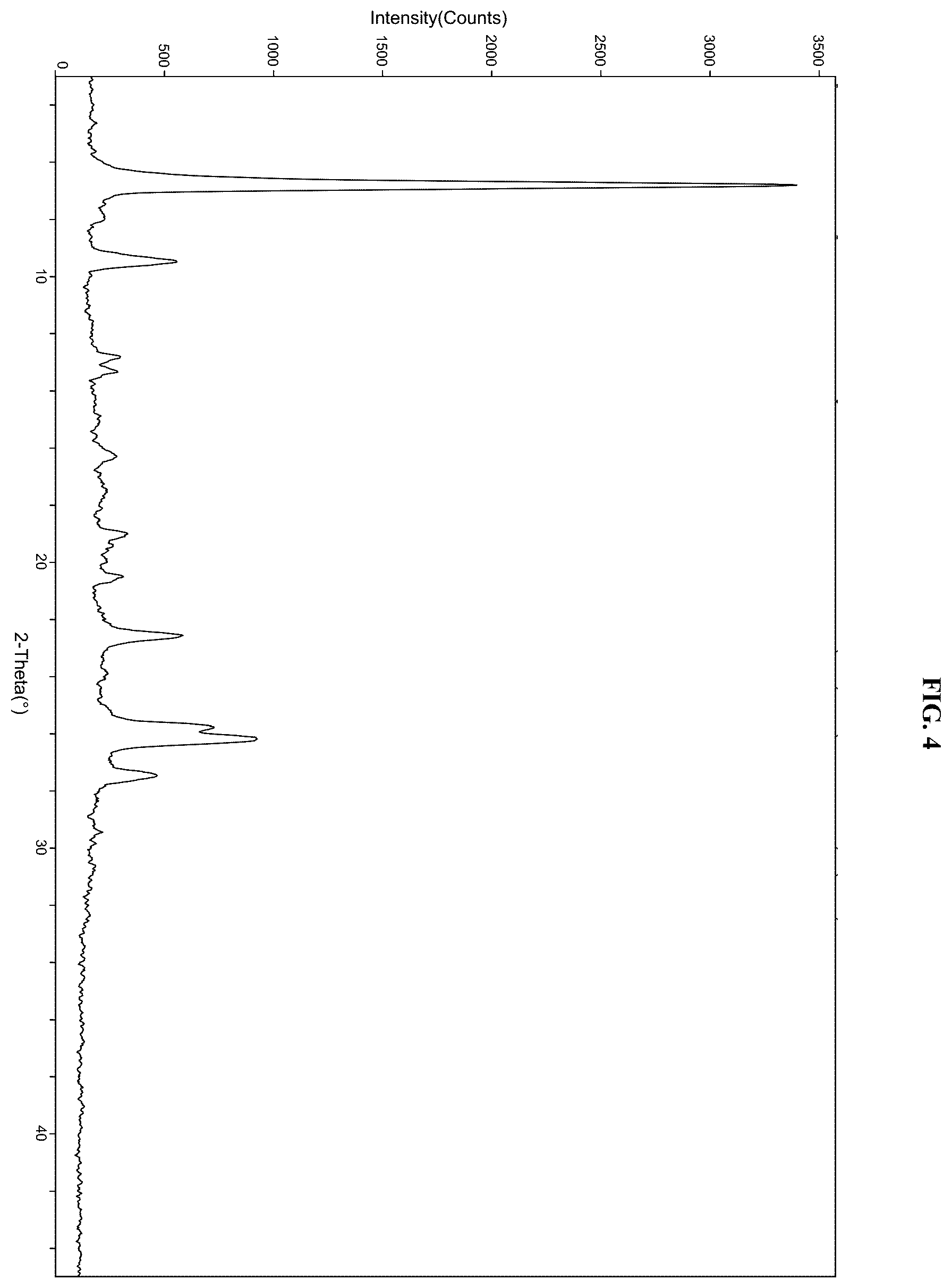 Patent US12552792 Figure 4 – Solid forms of an FGFR inhibitor and processes for preparing the same