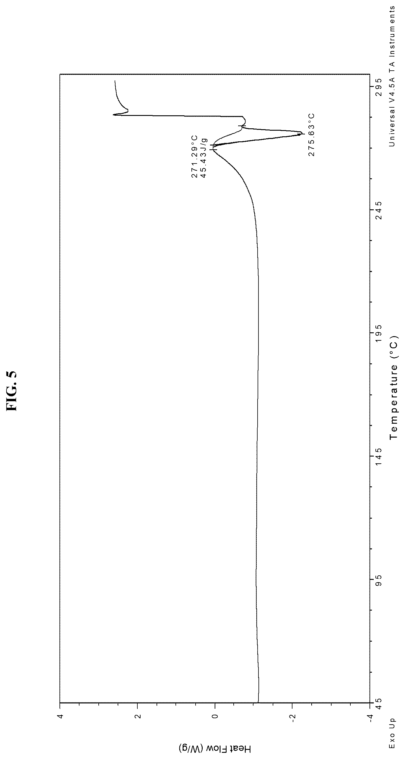 Patent US12552792 Figure 5 – Solid forms of an FGFR inhibitor and processes for preparing the same