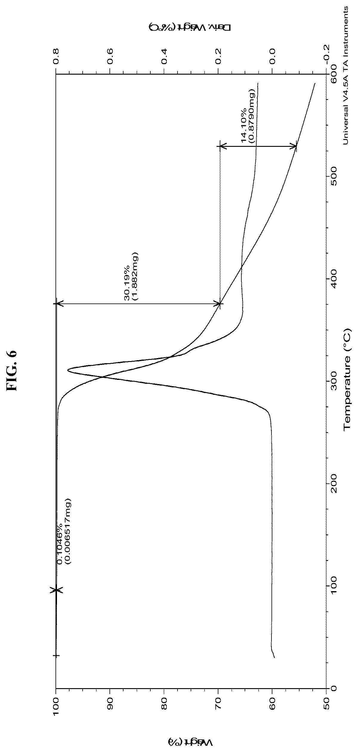 Patent US12552792 Figure 6 – Solid forms of an FGFR inhibitor and processes for preparing the same