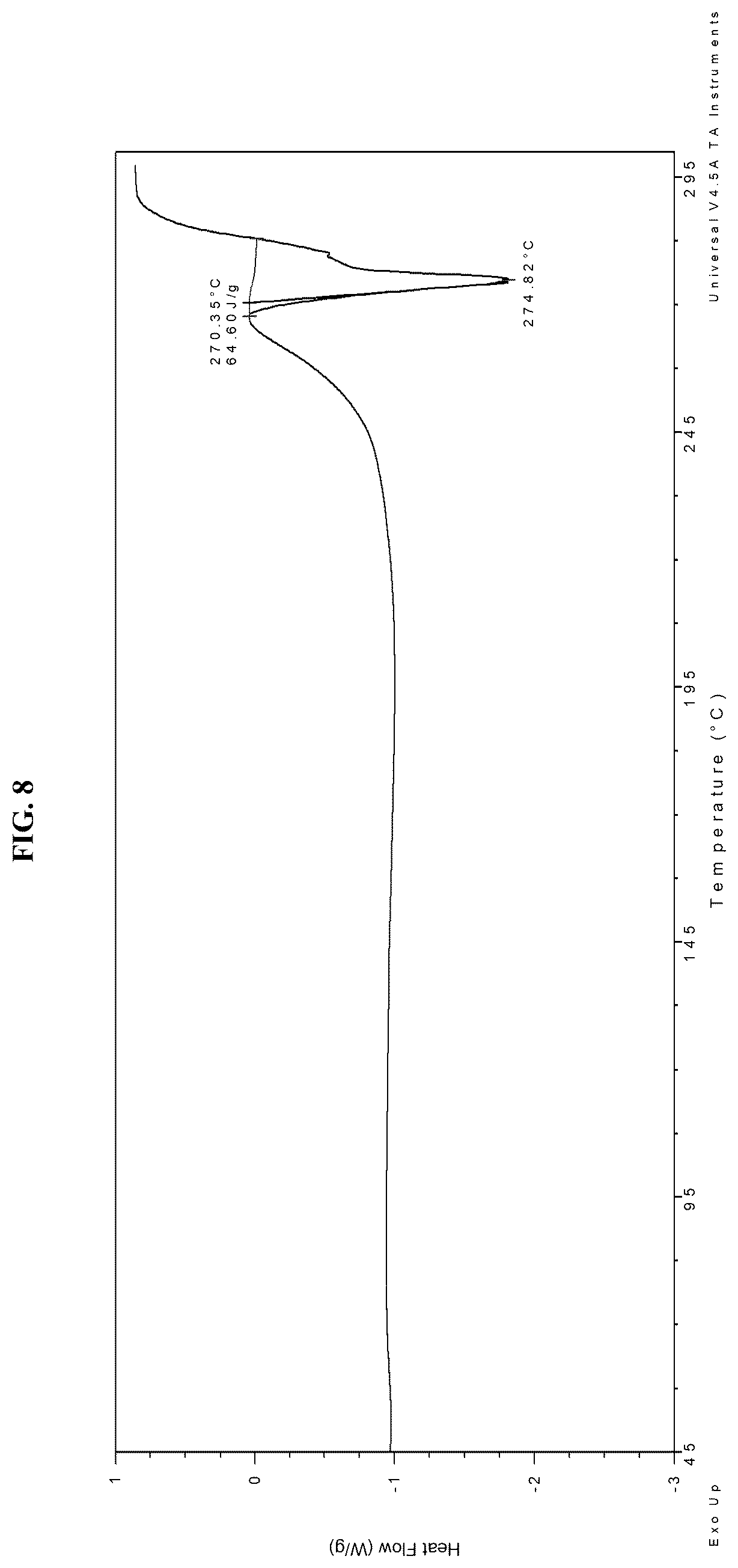 Patent US12552792 Figure 8 – Solid forms of an FGFR inhibitor and processes for preparing the same