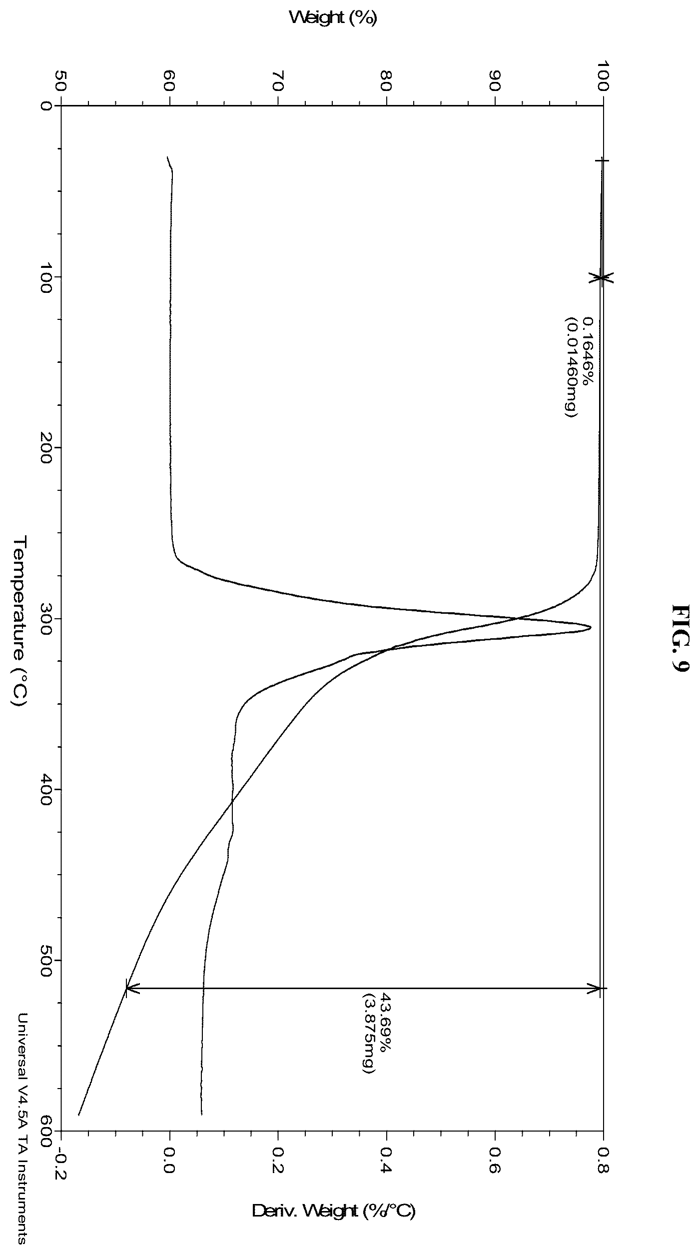 Patent US12552792 Figure 9 – Solid forms of an FGFR inhibitor and processes for preparing the same