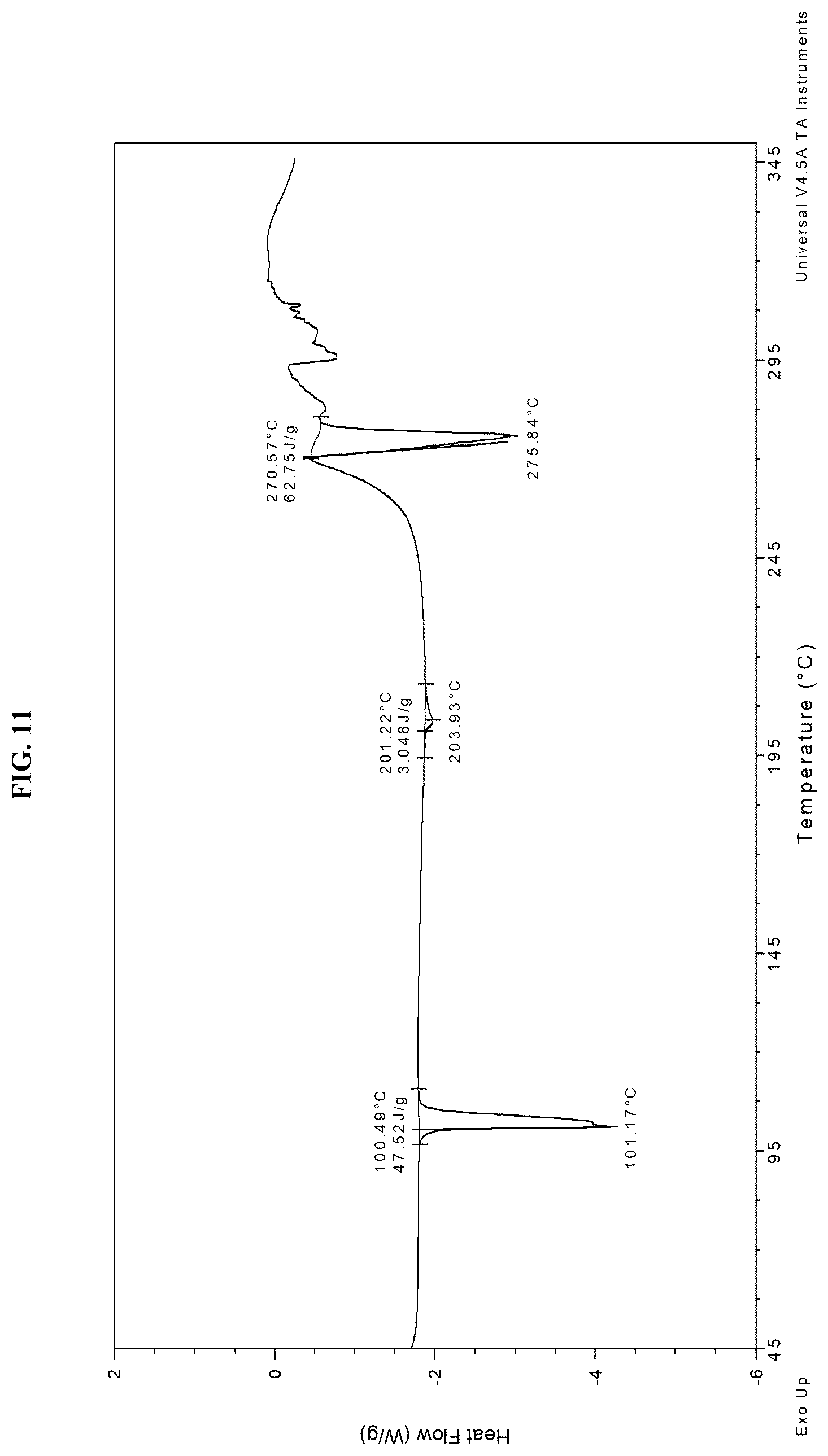 Patent US12552792 Figure 11 – Solid forms of an FGFR inhibitor and processes for preparing the same