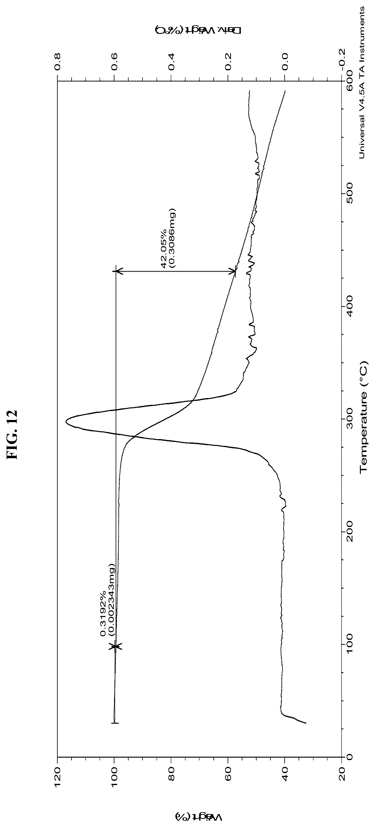 Patent US12552792 Figure 12 – Solid forms of an FGFR inhibitor and processes for preparing the same