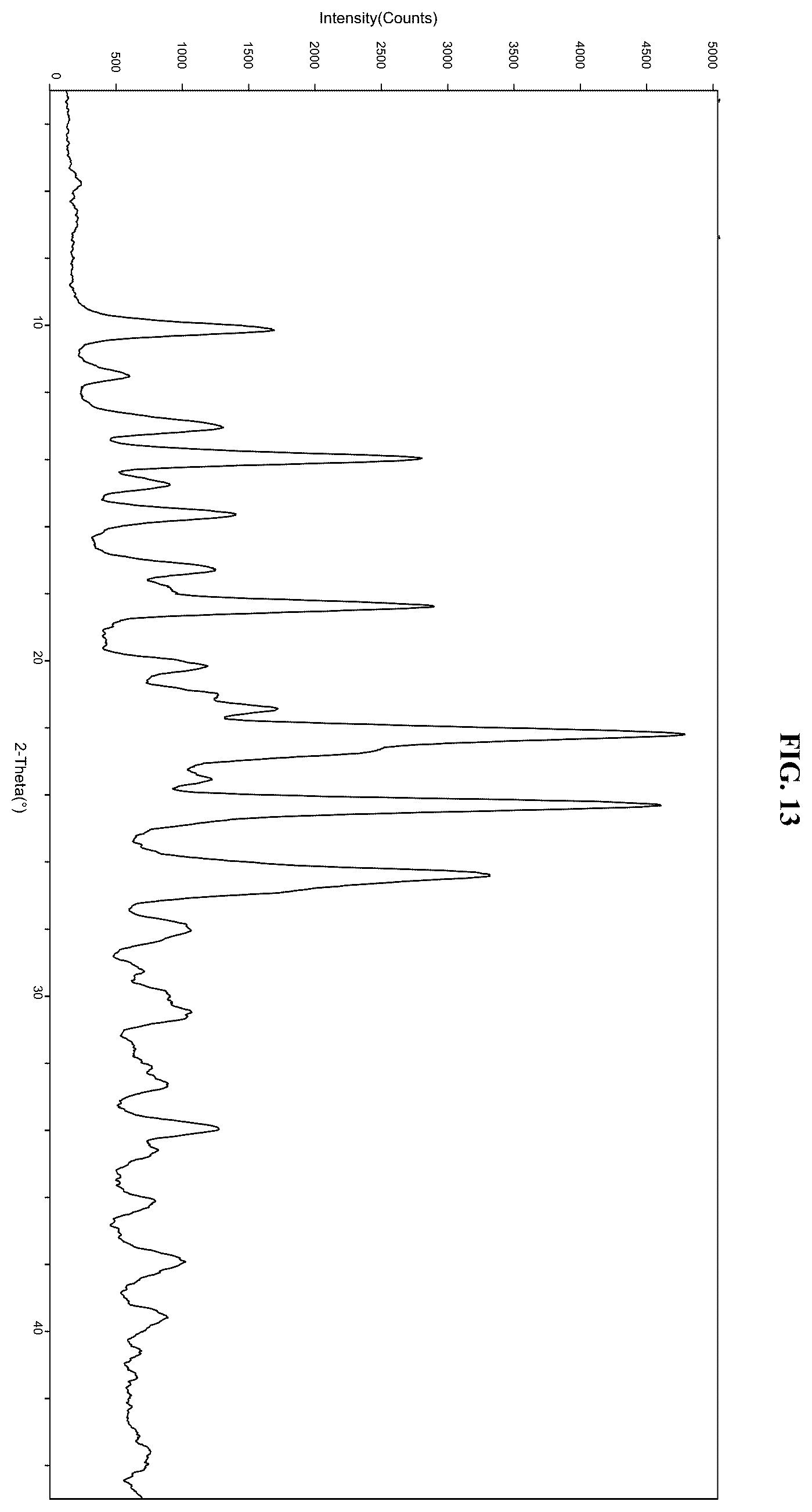 Patent US12552792 Figure 13 – Solid forms of an FGFR inhibitor and processes for preparing the same