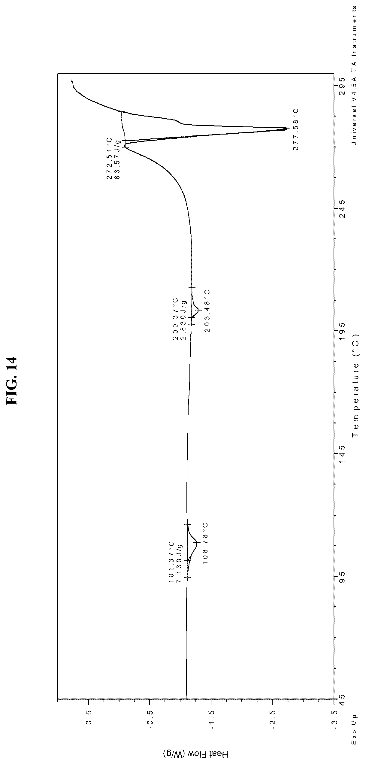 Patent US12552792 Figure 14 – Solid forms of an FGFR inhibitor and processes for preparing the same