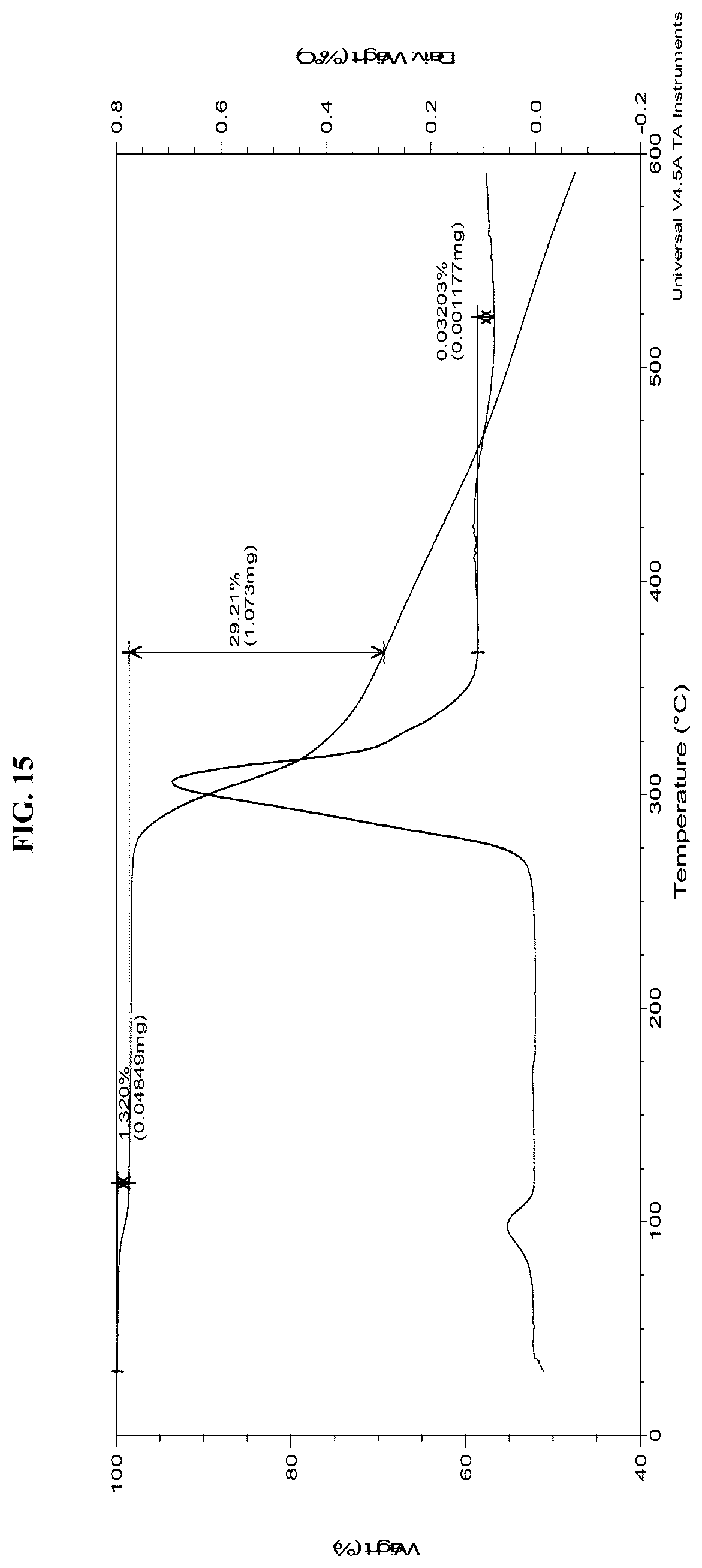 Patent US12552792 Figure 15 – Solid forms of an FGFR inhibitor and processes for preparing the same