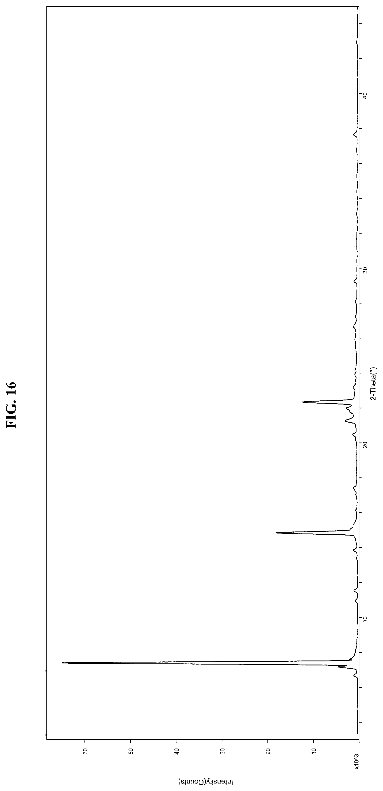 Patent US12552792 Figure 16 – Solid forms of an FGFR inhibitor and processes for preparing the same