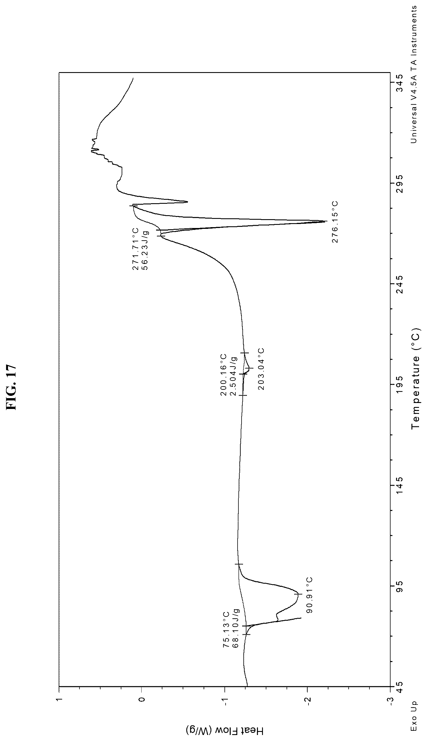 Patent US12552792 Figure 17 – Solid forms of an FGFR inhibitor and processes for preparing the same