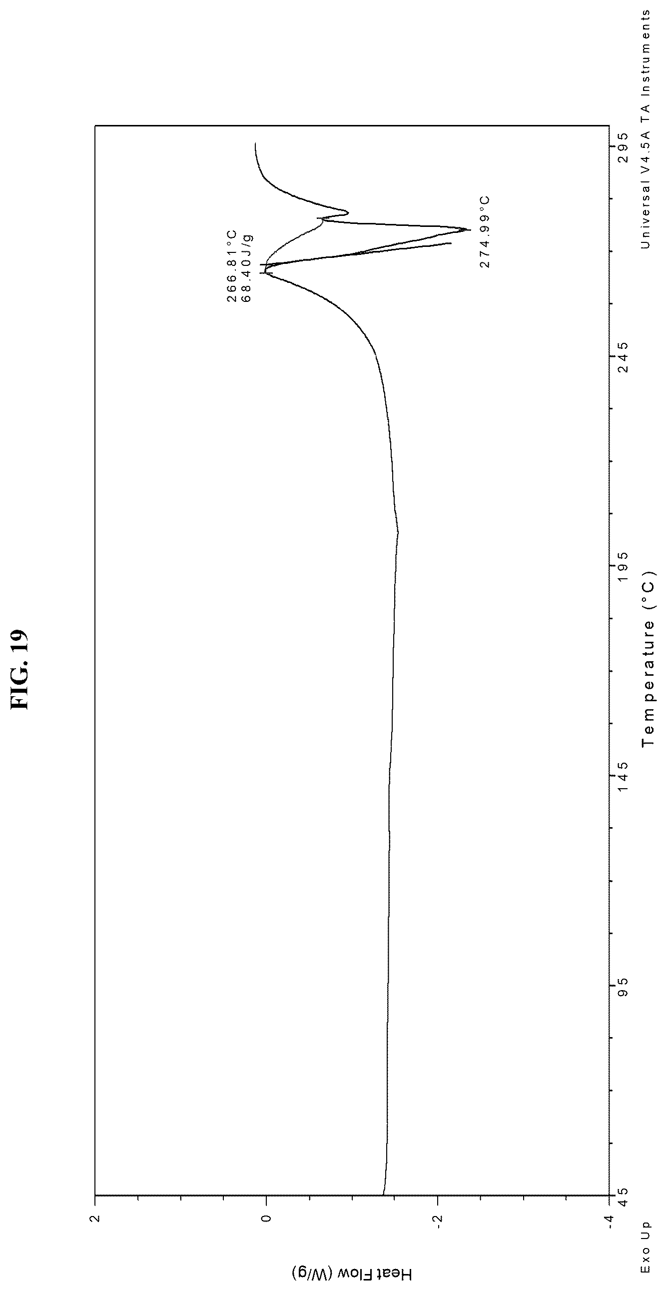 Patent US12552792 Figure 19 – Solid forms of an FGFR inhibitor and processes for preparing the same