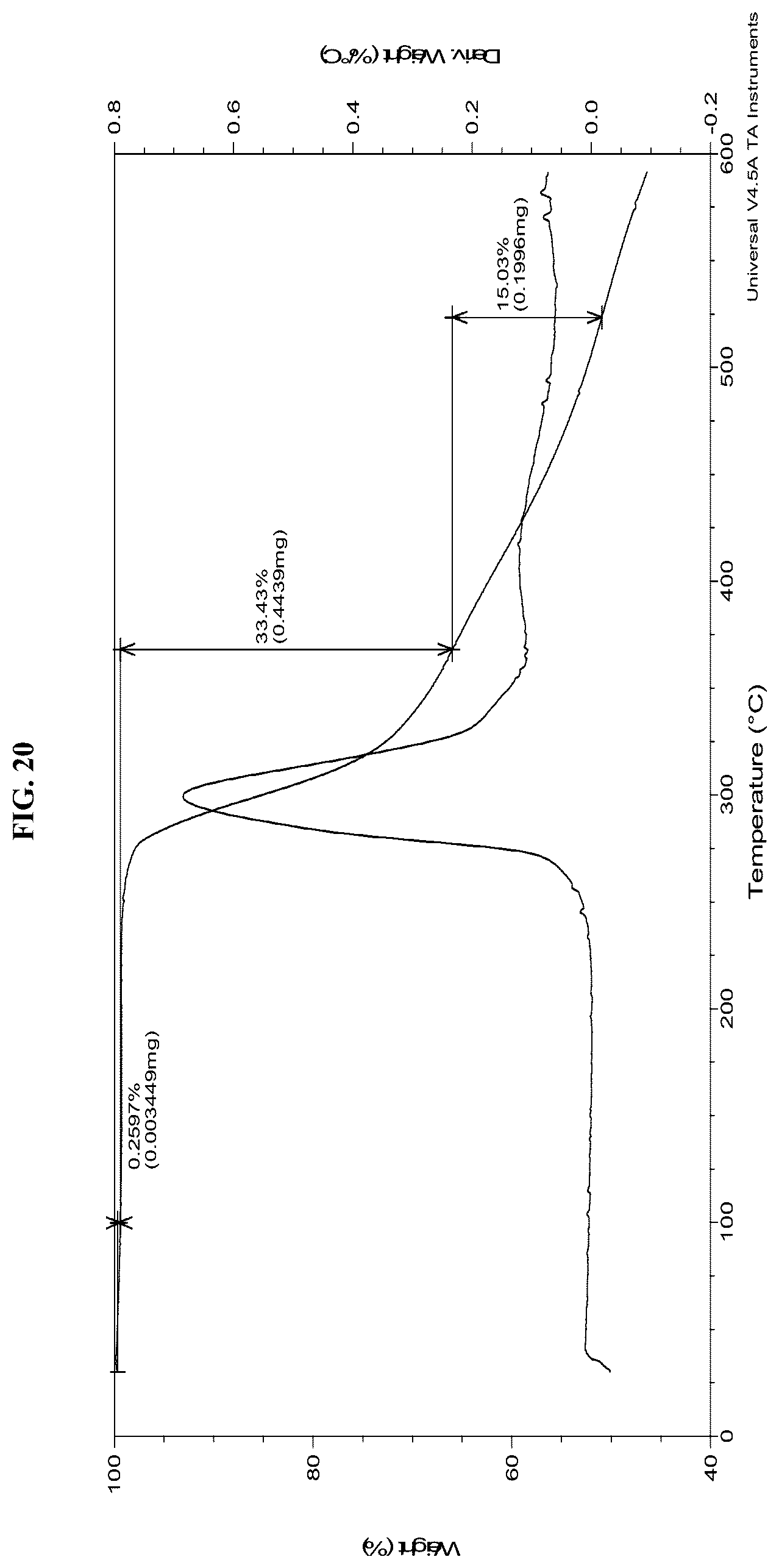 Patent US12552792 Figure 20 – Solid forms of an FGFR inhibitor and processes for preparing the same
