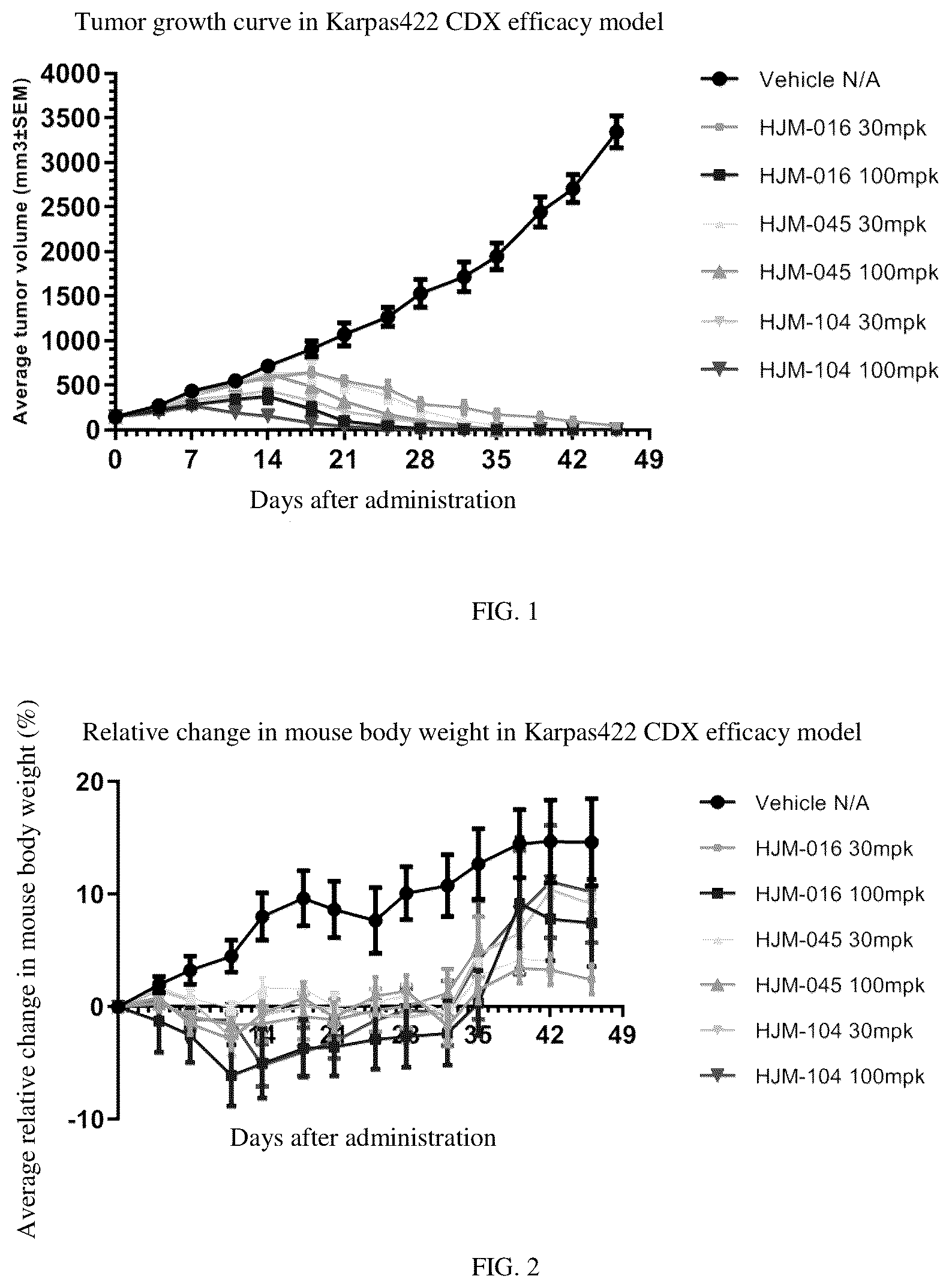Patent US12552796 Figure 1 – EED inhibitor, and preparation method therefor and use thereof