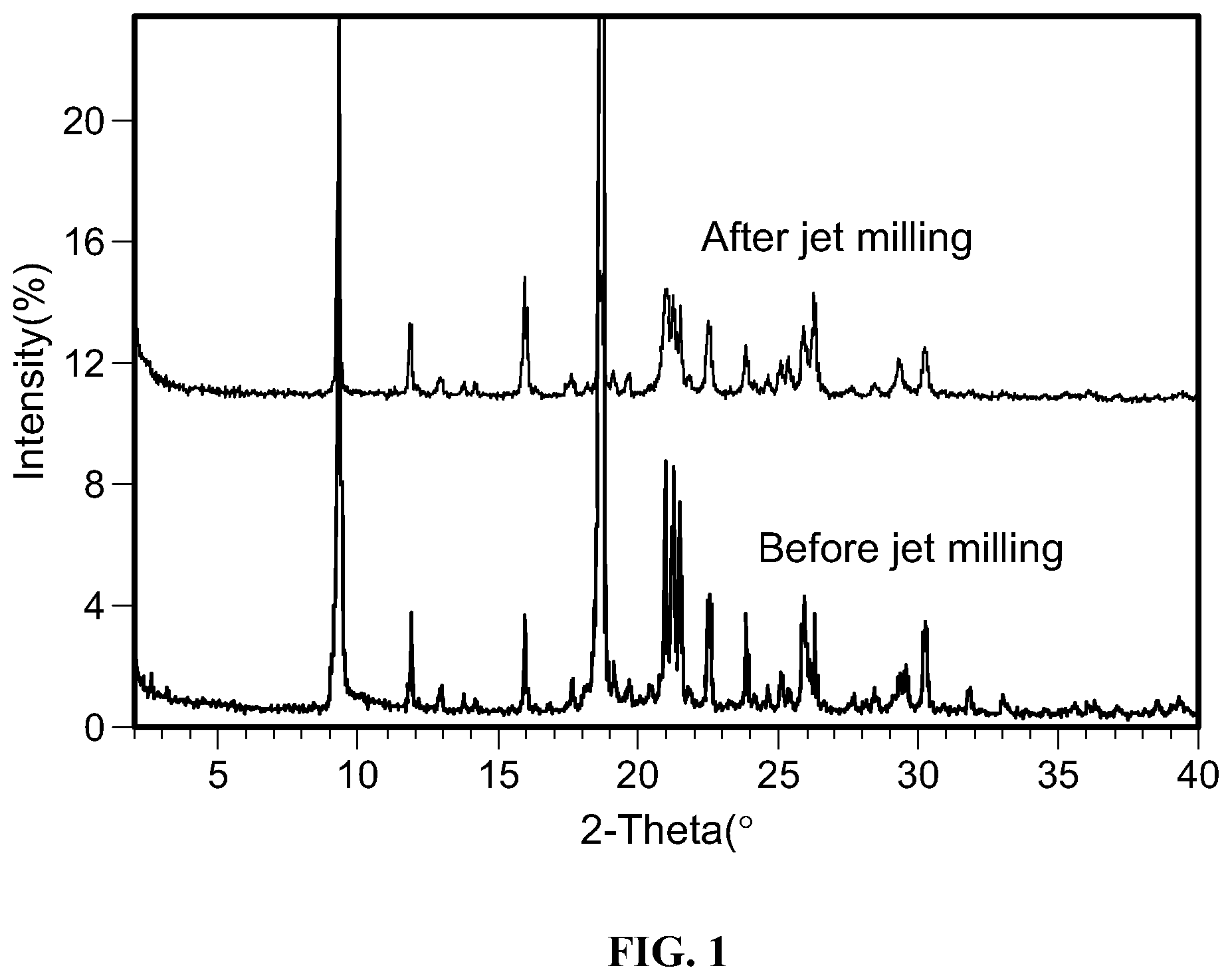 Patent US12552797 Figure 1 – Process for making (3-[cyclopropylethoxy(difluoro)methyl]-6-6[5-fluoro-6-(2,2,2-trifluoroethoxy-3-pyridyl]- [1,2,4]triazolo[4,3-a]pyrazine