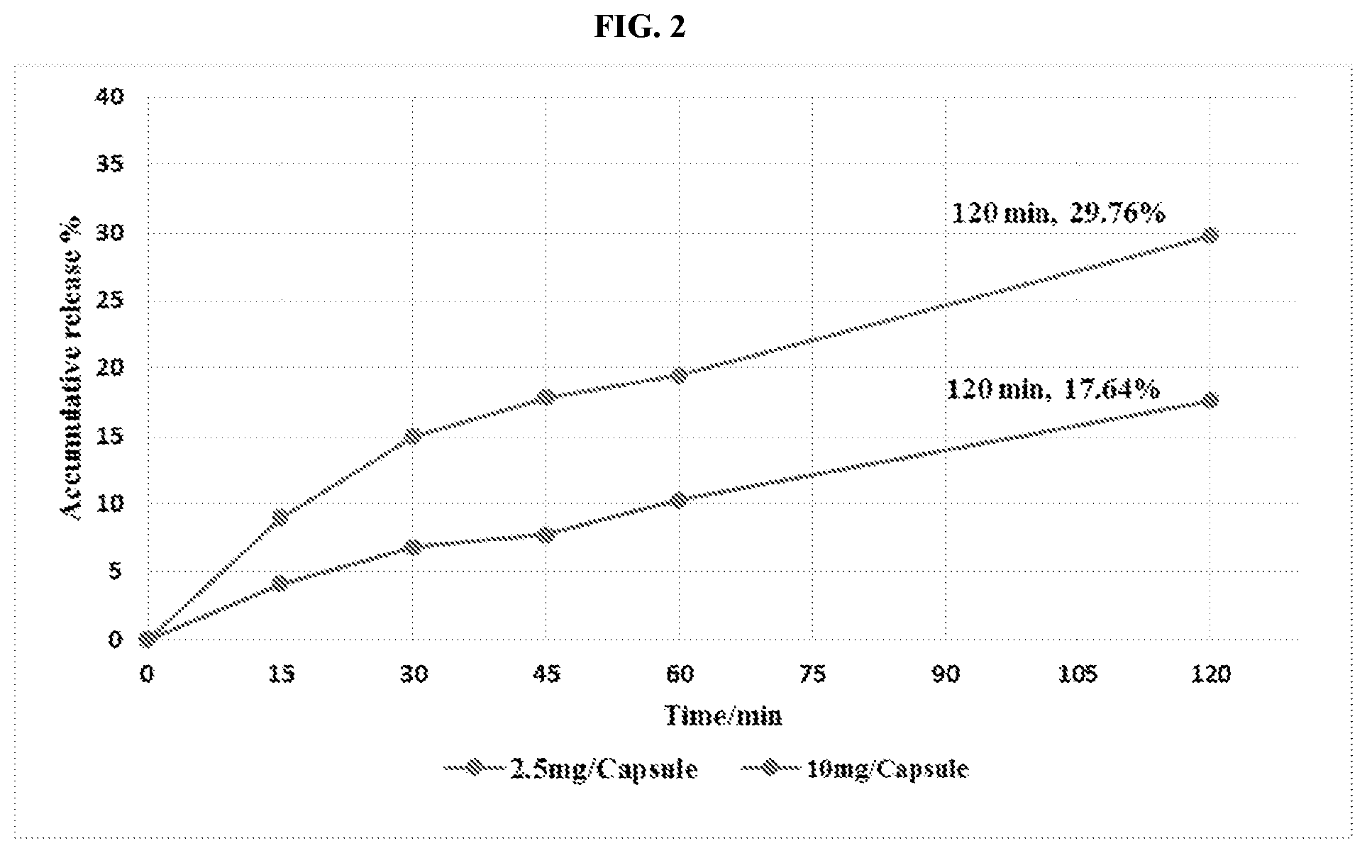 Patent US12552797 Figure 2 – Process for making (3-[cyclopropylethoxy(difluoro)methyl]-6-6[5-fluoro-6-(2,2,2-trifluoroethoxy-3-pyridyl]- [1,2,4]triazolo[4,3-a]pyrazine