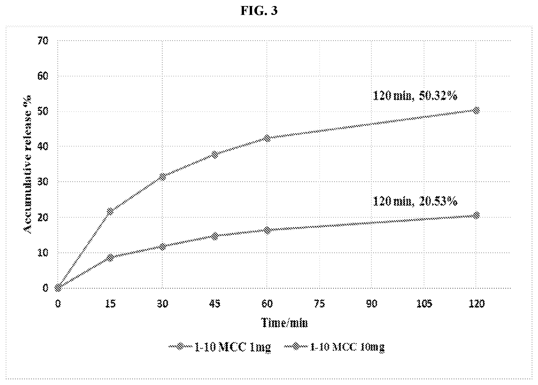 Patent US12552797 Figure 3 – Process for making (3-[cyclopropylethoxy(difluoro)methyl]-6-6[5-fluoro-6-(2,2,2-trifluoroethoxy-3-pyridyl]- [1,2,4]triazolo[4,3-a]pyrazine