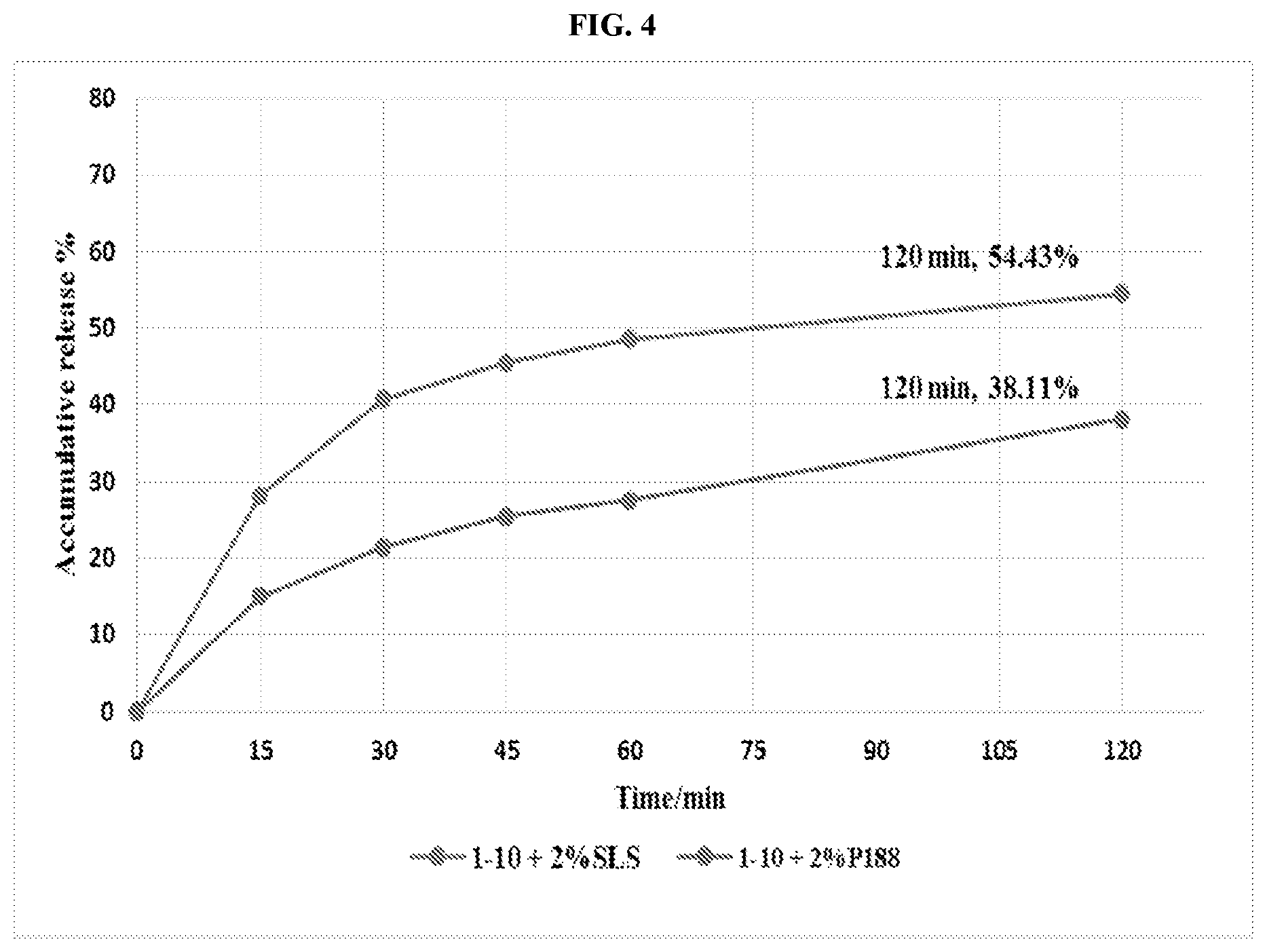 Patent US12552797 Figure 4 – Process for making (3-[cyclopropylethoxy(difluoro)methyl]-6-6[5-fluoro-6-(2,2,2-trifluoroethoxy-3-pyridyl]- [1,2,4]triazolo[4,3-a]pyrazine
