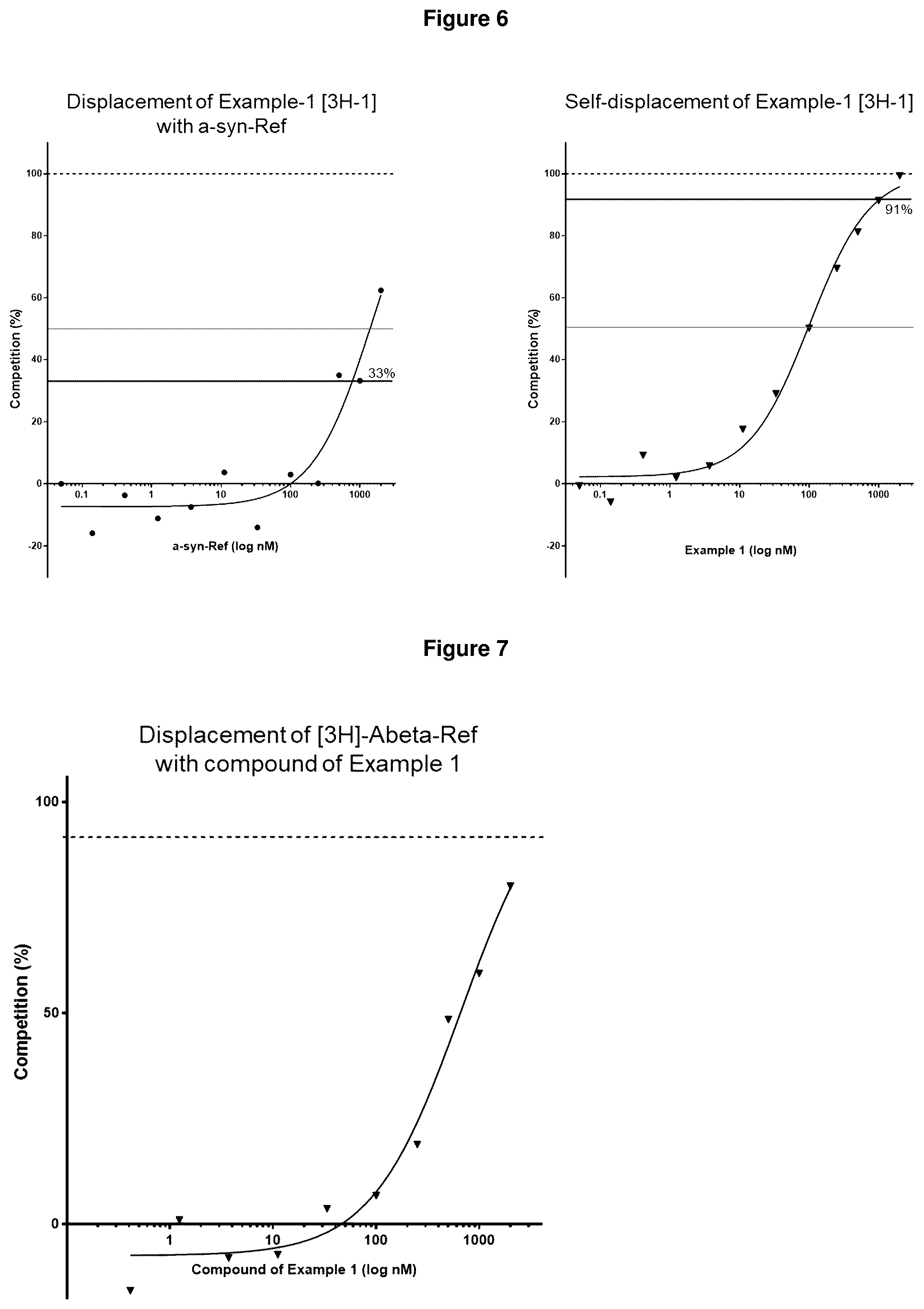 Patent US12552800 Figure 7 – Compounds for diagnosis