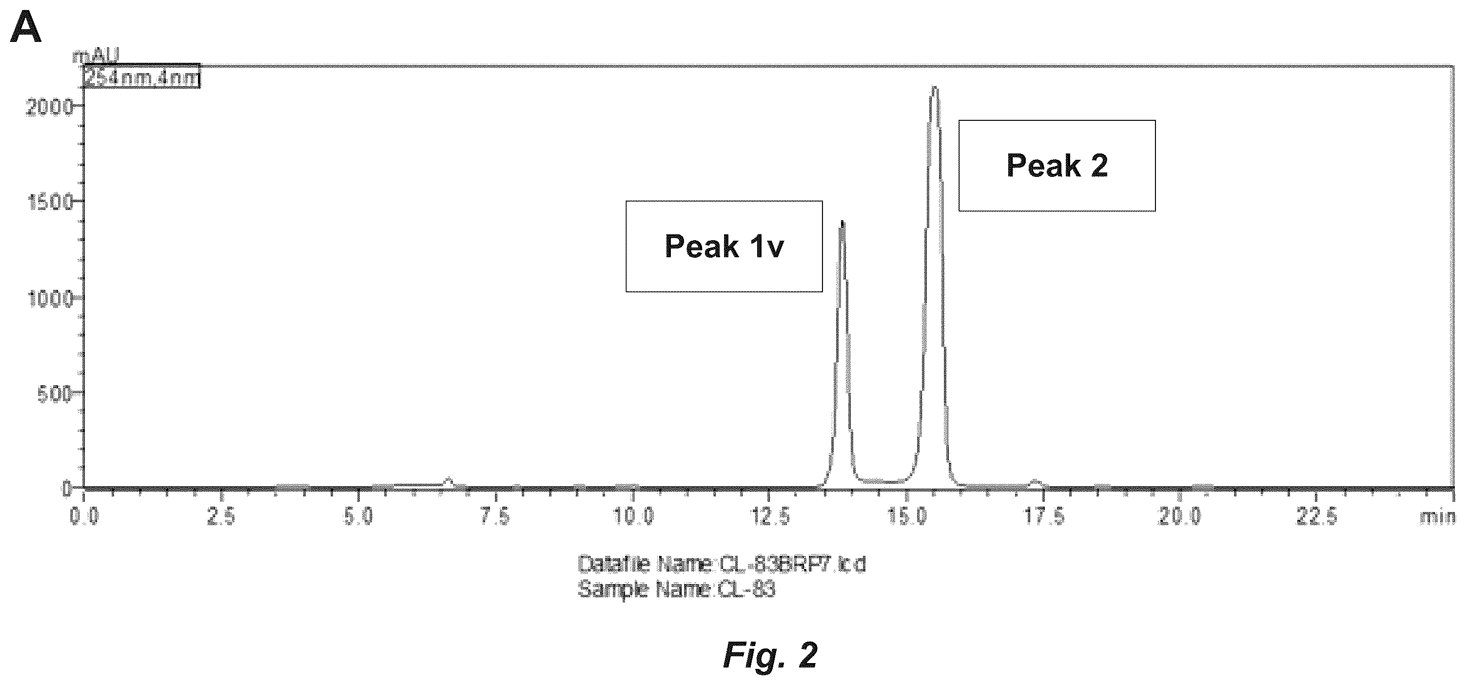 Patent US12552806 Figure 2 – Androgen receptor regulation by small molecule enantiomers