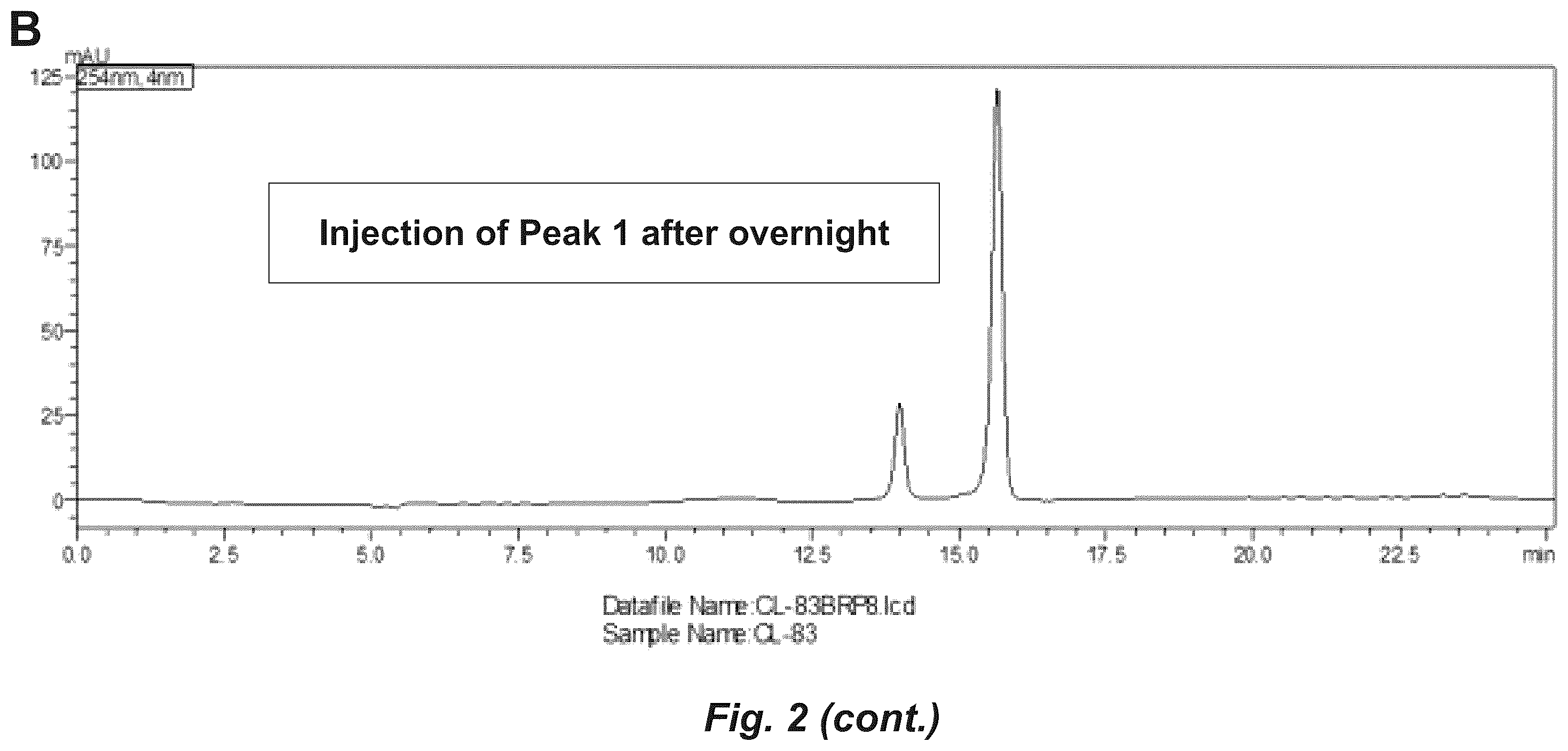 Patent US12552806 Figure 3 – Androgen receptor regulation by small molecule enantiomers