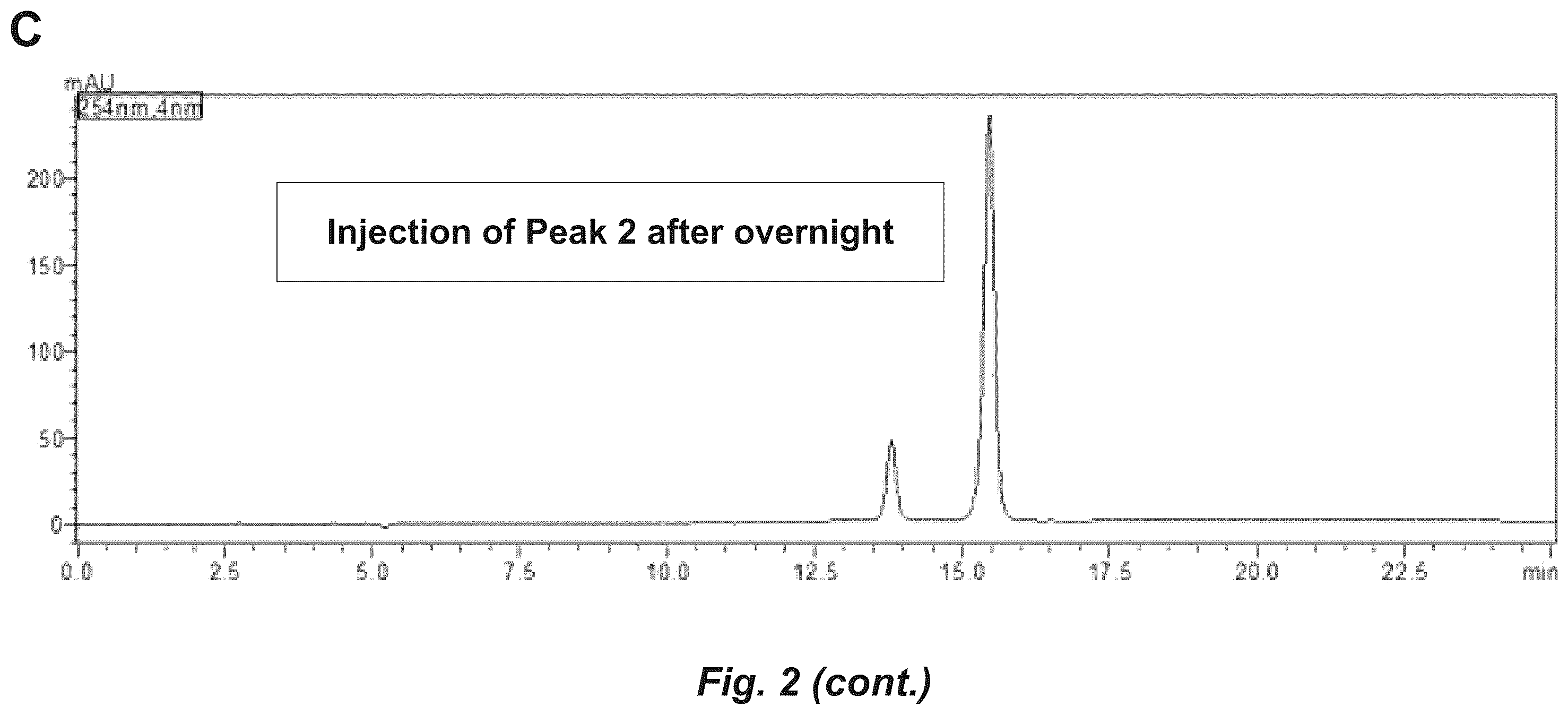 Patent US12552806 Figure 4 – Androgen receptor regulation by small molecule enantiomers