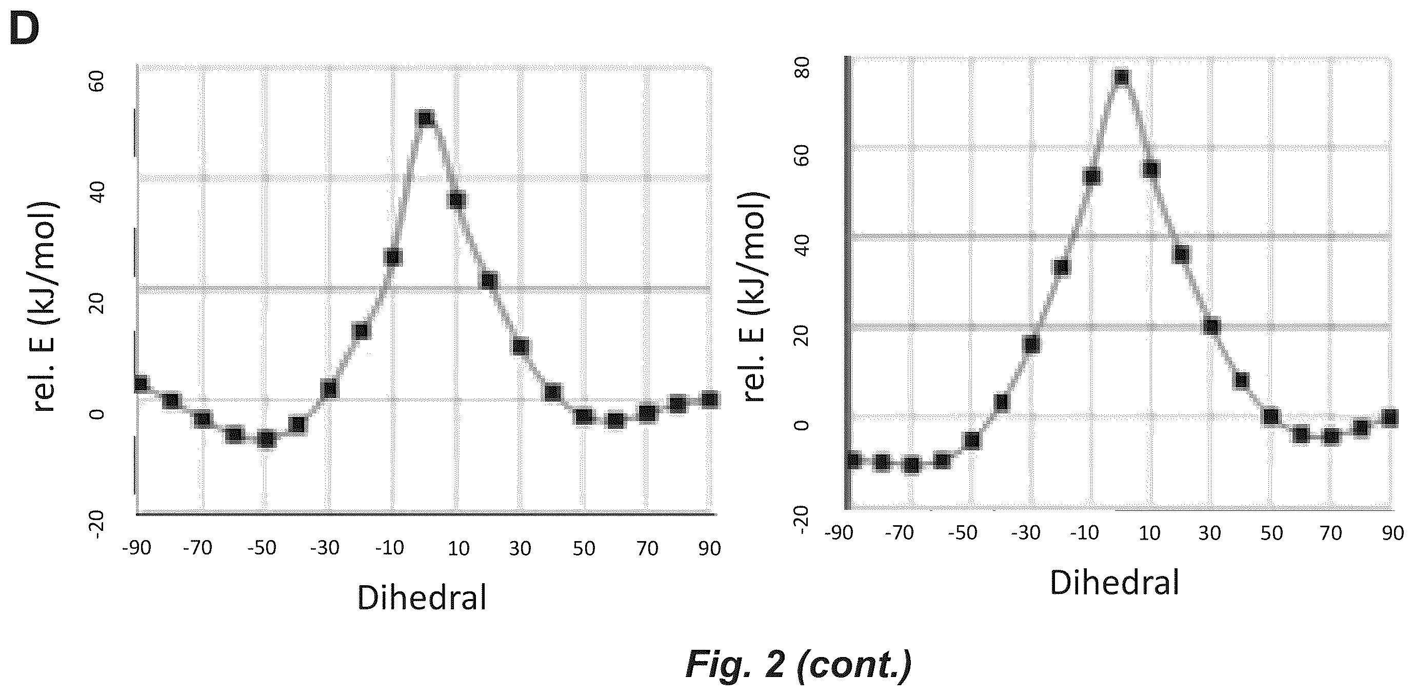 Patent US12552806 Figure 5 – Androgen receptor regulation by small molecule enantiomers