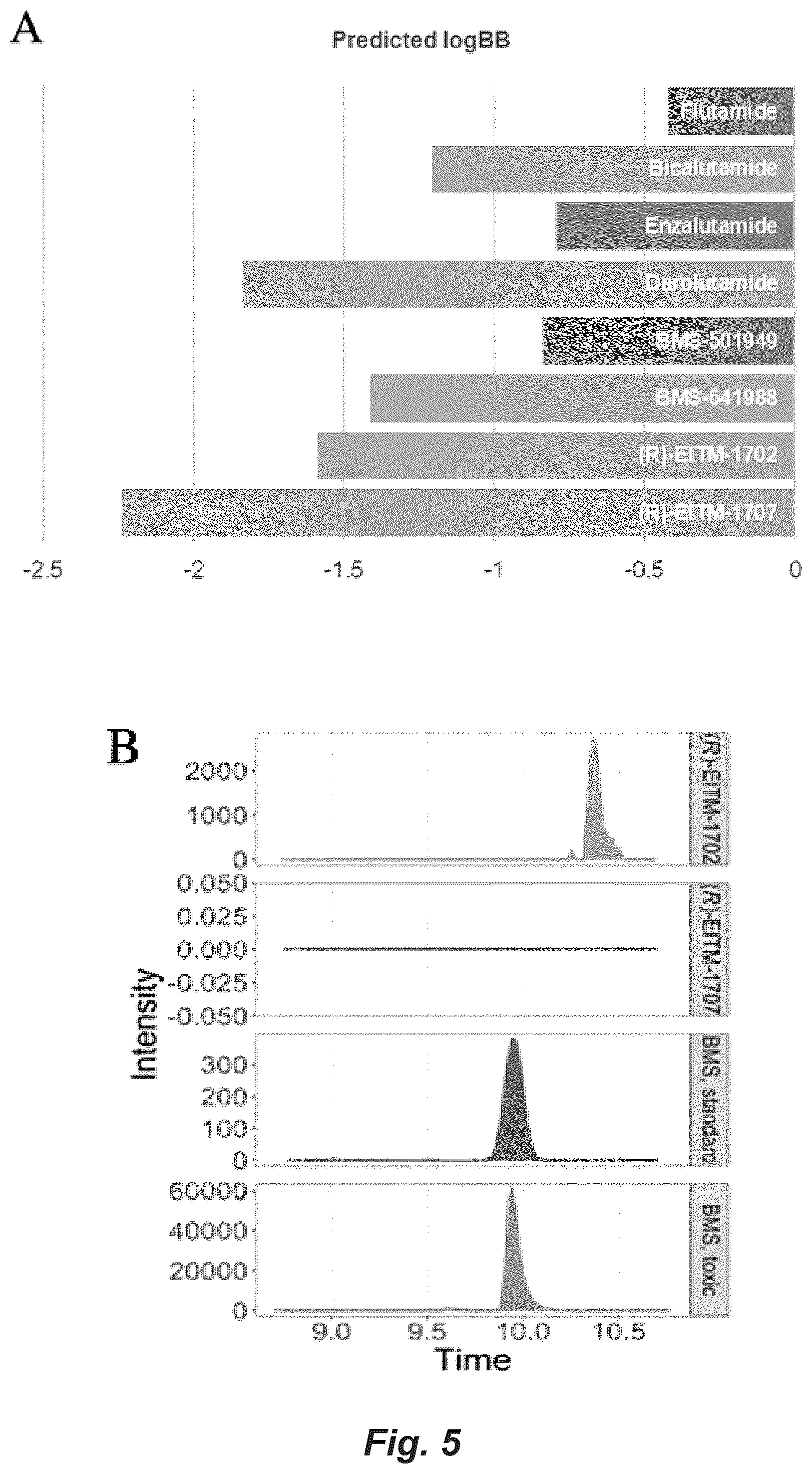 Patent US12552806 Figure 7 – Androgen receptor regulation by small molecule enantiomers