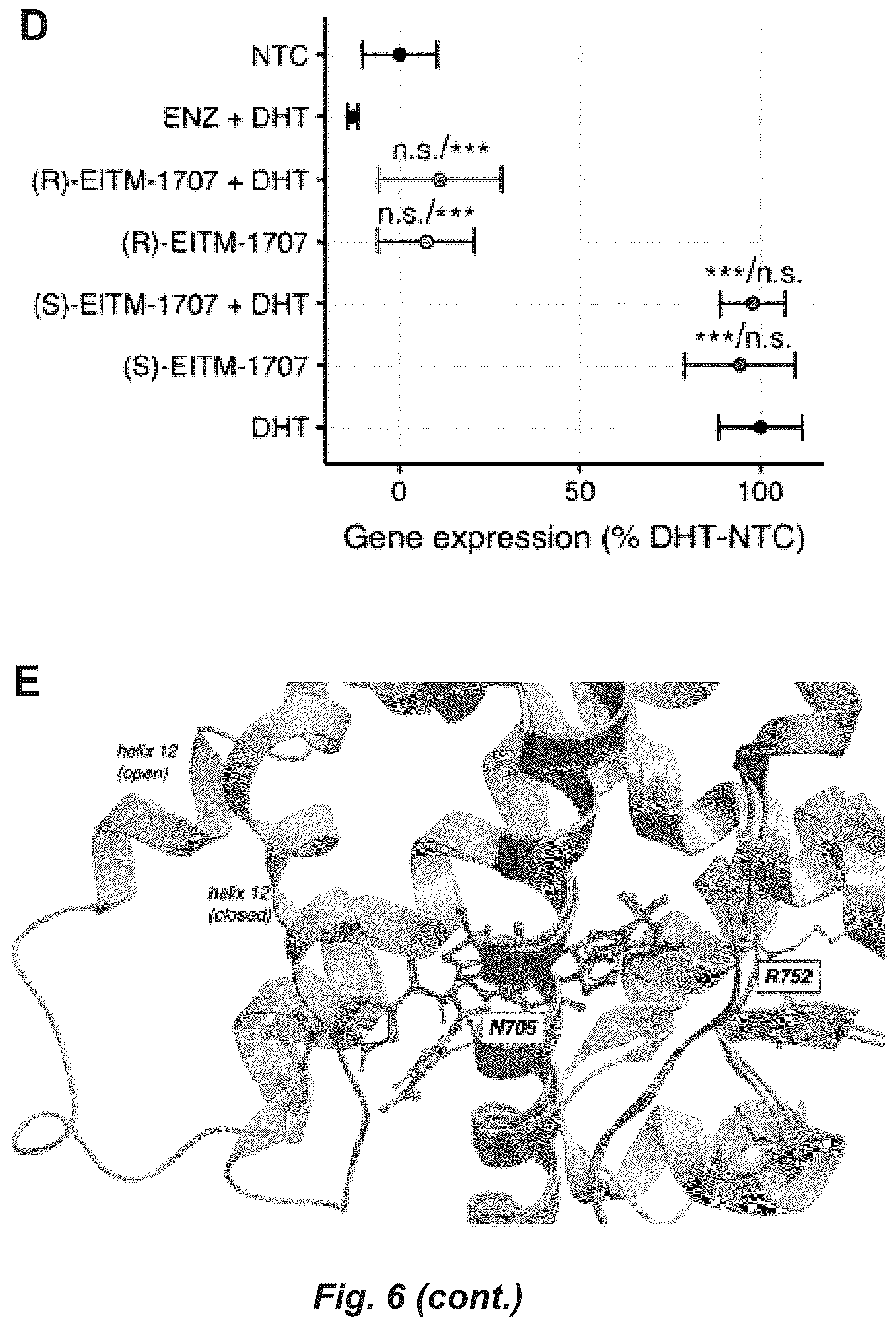 Patent US12552806 Figure 9 – Androgen receptor regulation by small molecule enantiomers