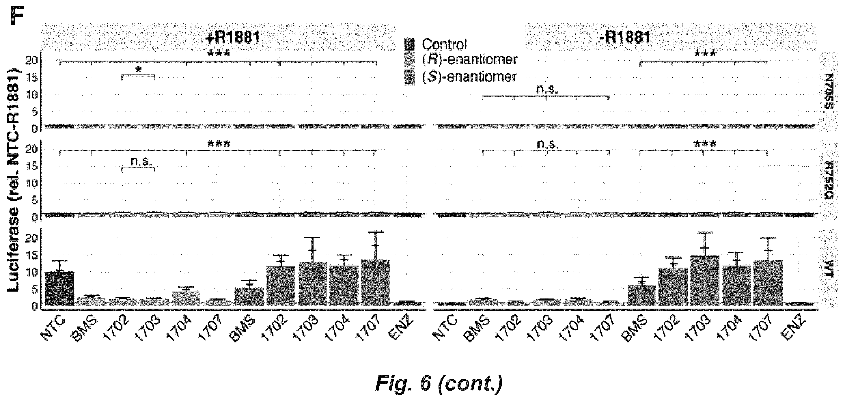 Patent US12552806 Figure 10 – Androgen receptor regulation by small molecule enantiomers