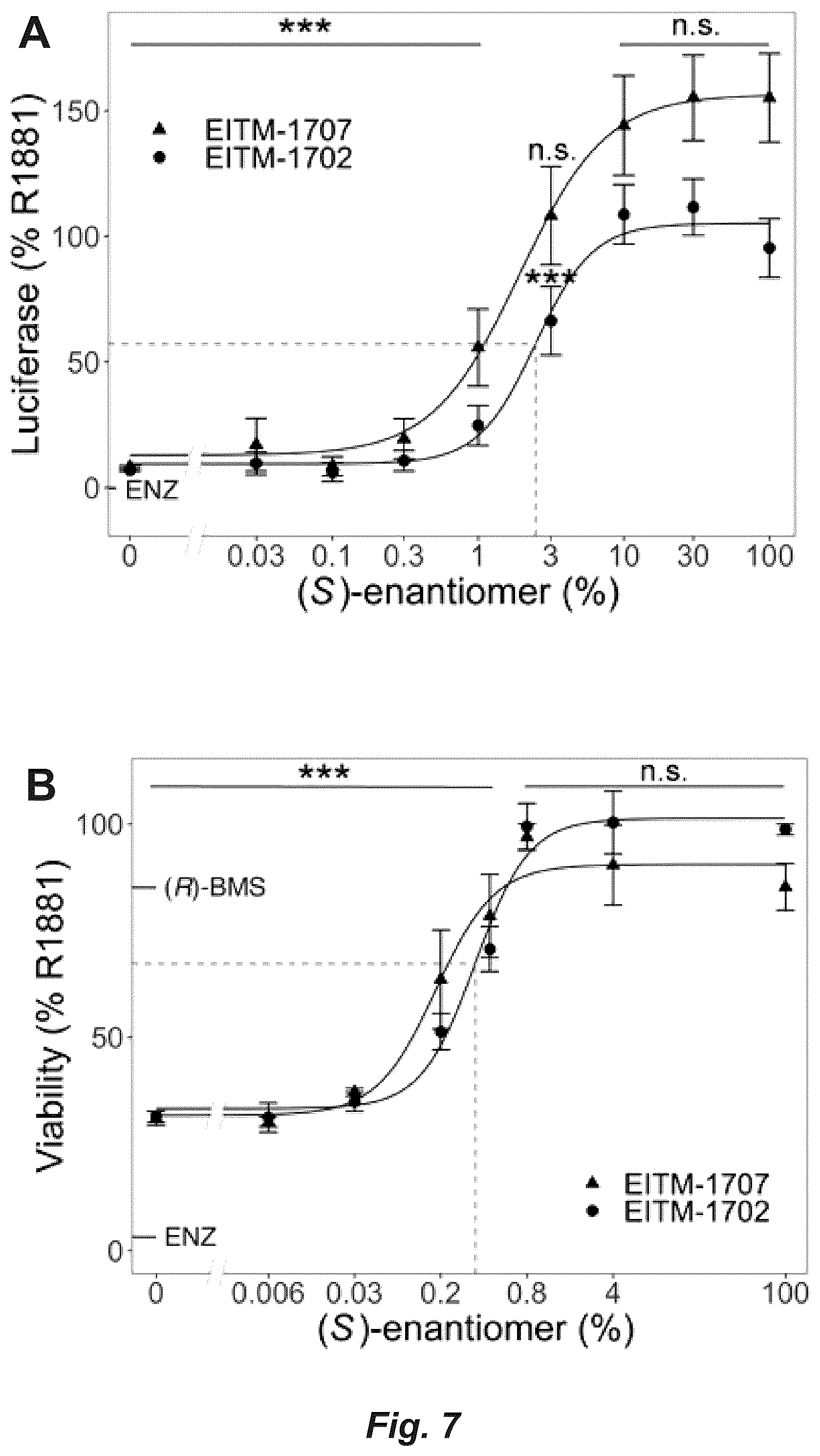 Patent US12552806 Figure 11 – Androgen receptor regulation by small molecule enantiomers