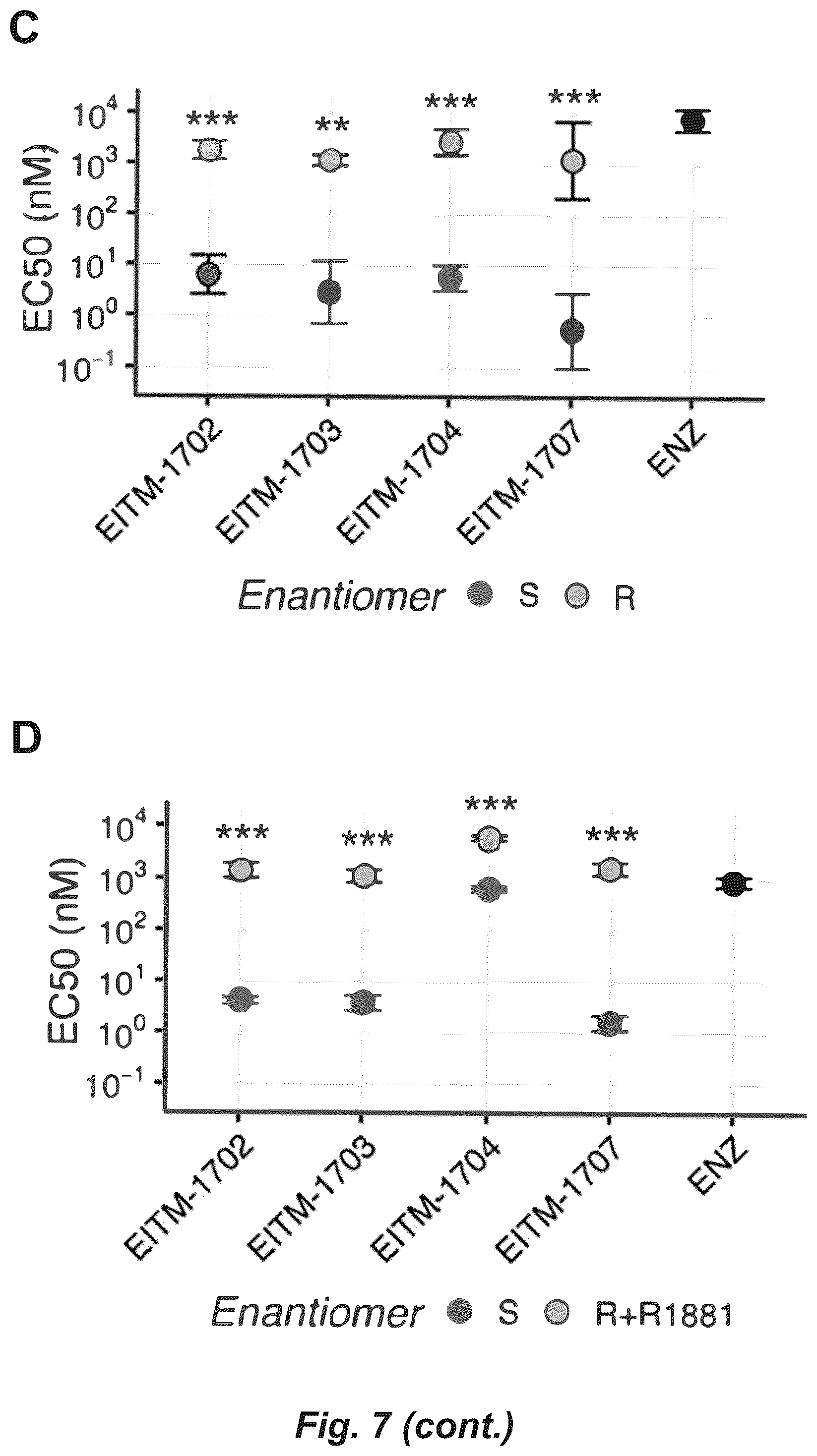Patent US12552806 Figure 12 – Androgen receptor regulation by small molecule enantiomers