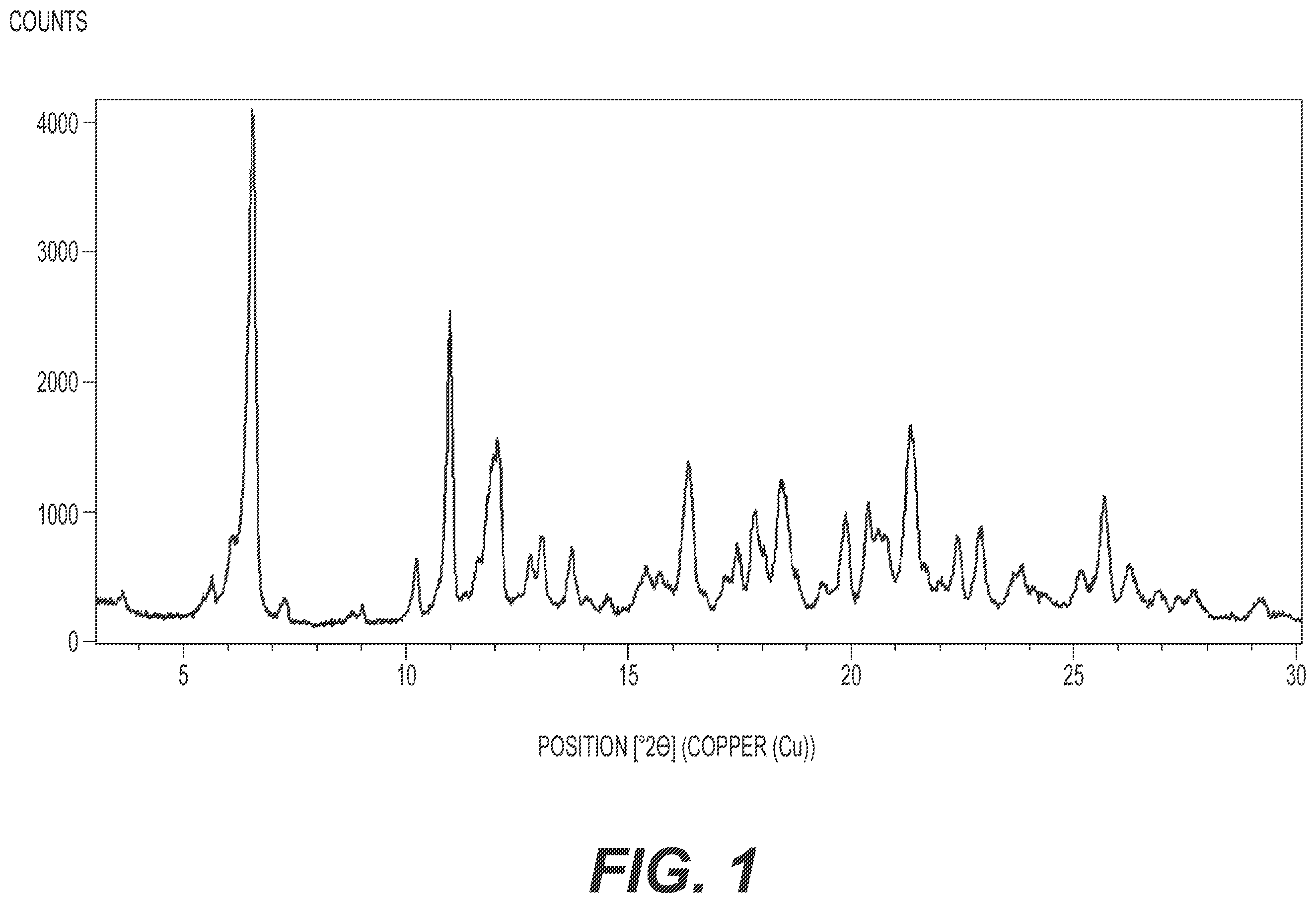 Patent US12552810 Figure 1 – Crystalline forms of CFTR modulators