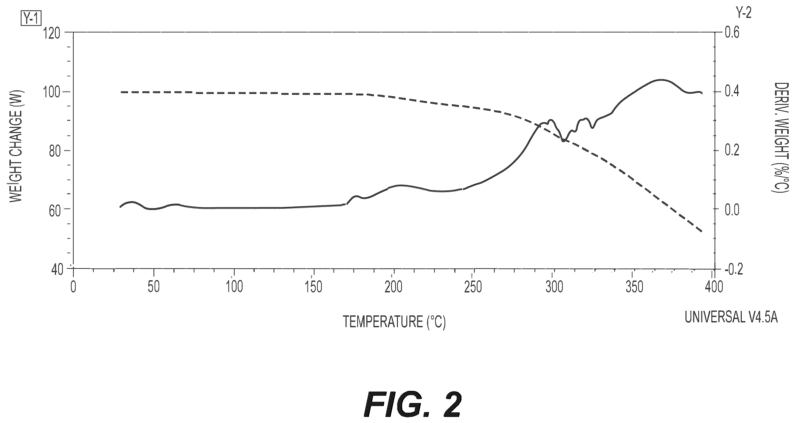 Patent US12552810 Figure 2 – Crystalline forms of CFTR modulators
