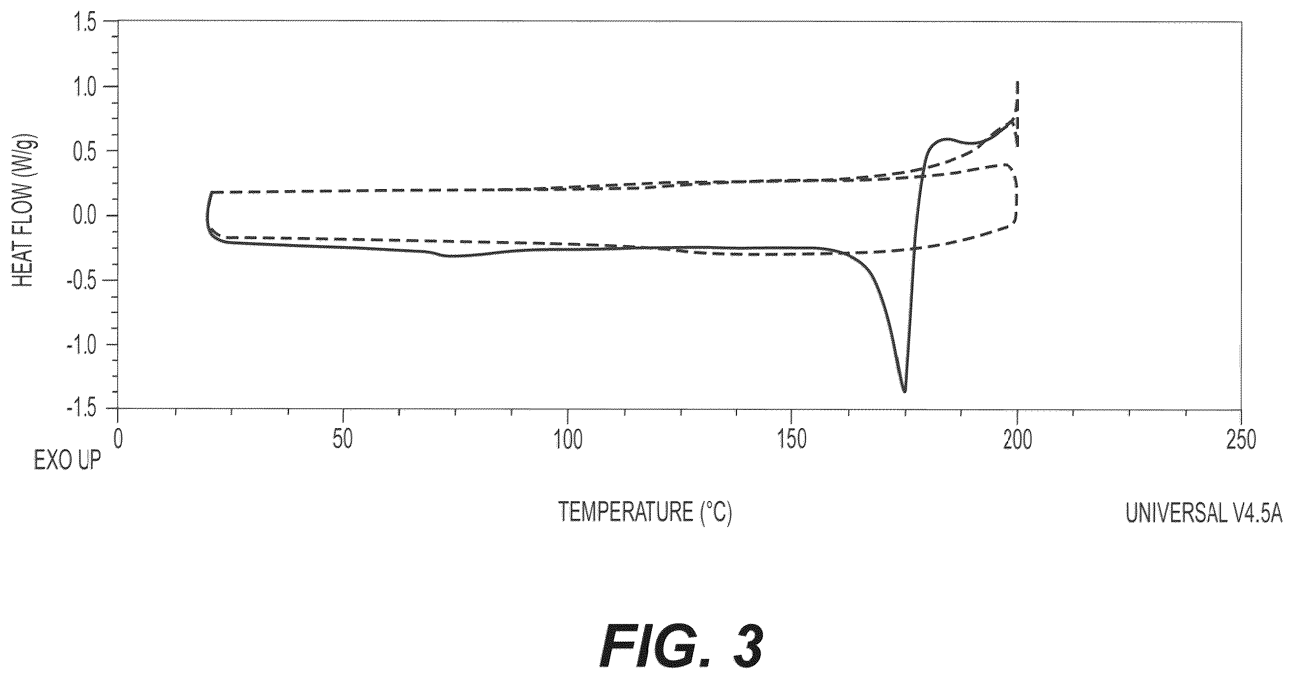 Patent US12552810 Figure 3 – Crystalline forms of CFTR modulators