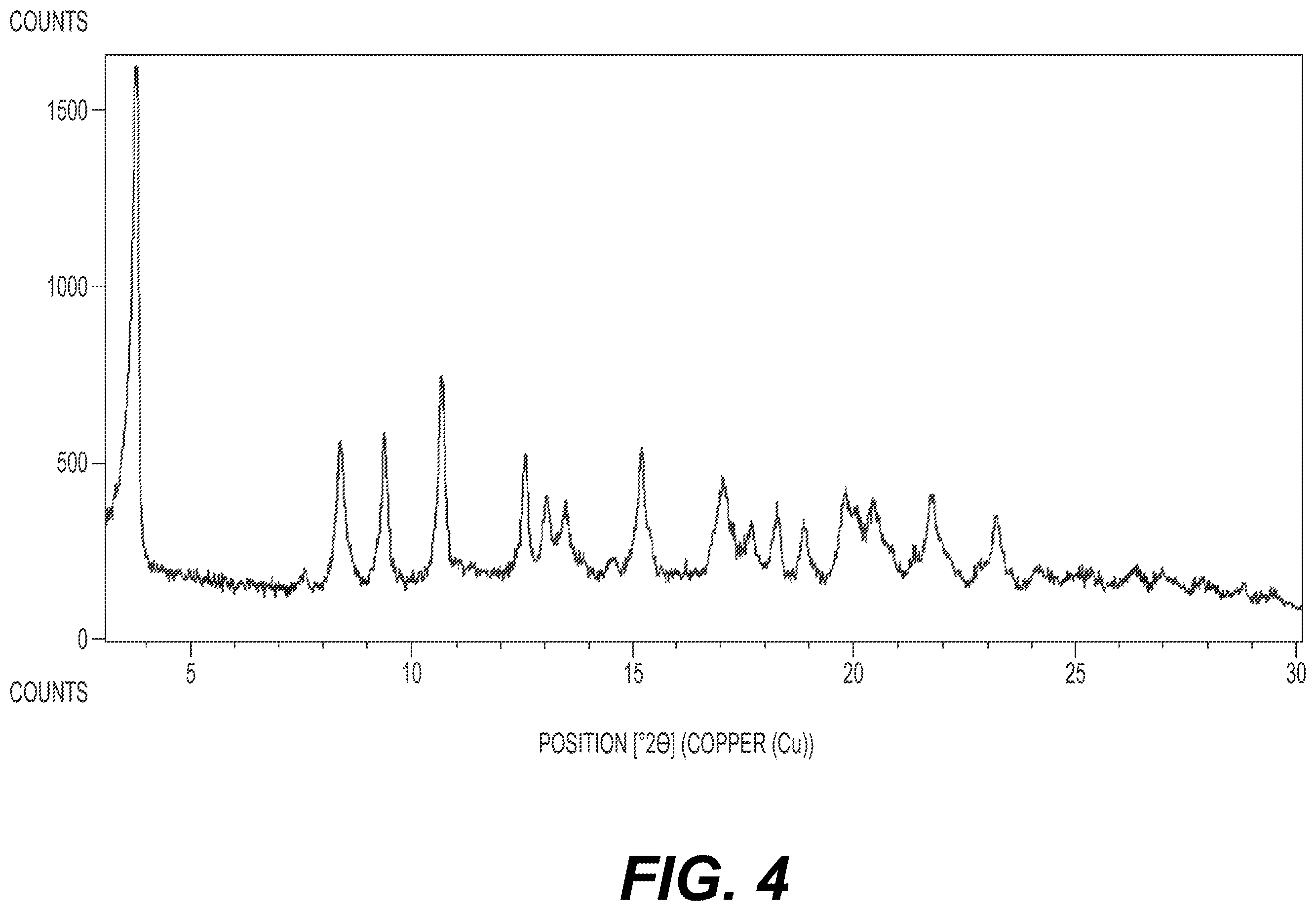 Patent US12552810 Figure 4 – Crystalline forms of CFTR modulators