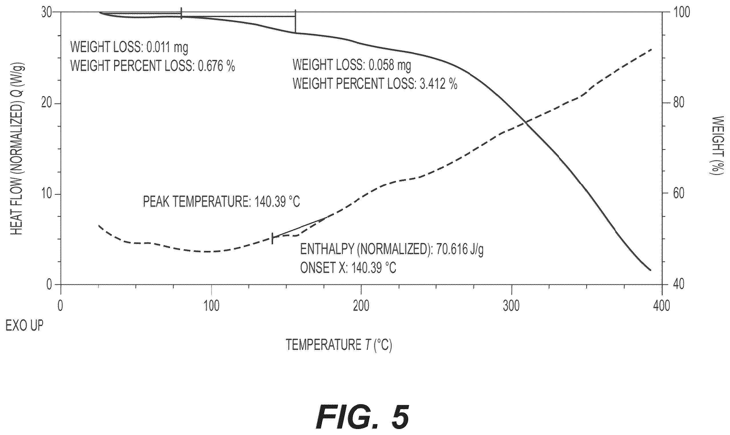 Patent US12552810 Figure 5 – Crystalline forms of CFTR modulators