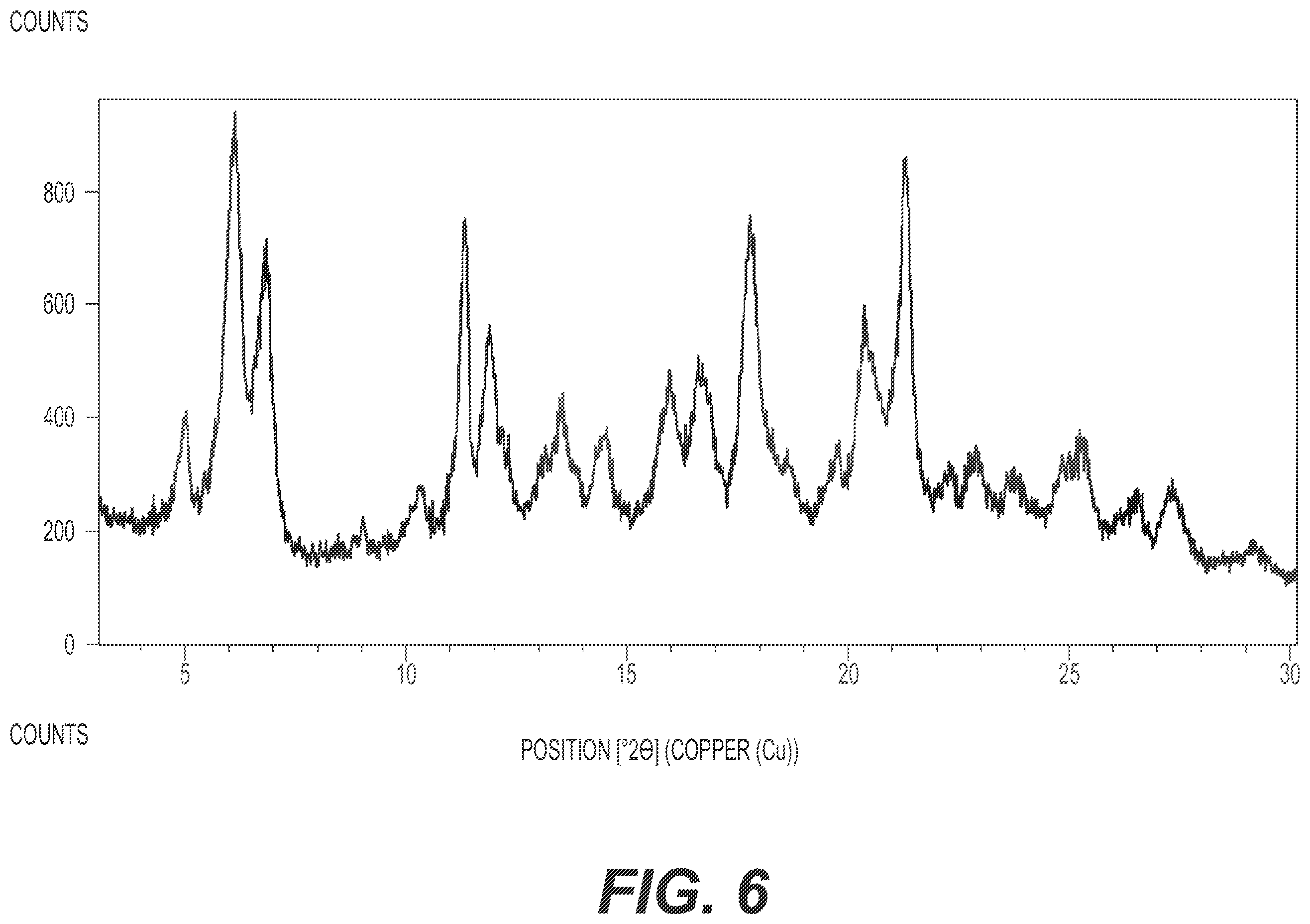Patent US12552810 Figure 6 – Crystalline forms of CFTR modulators