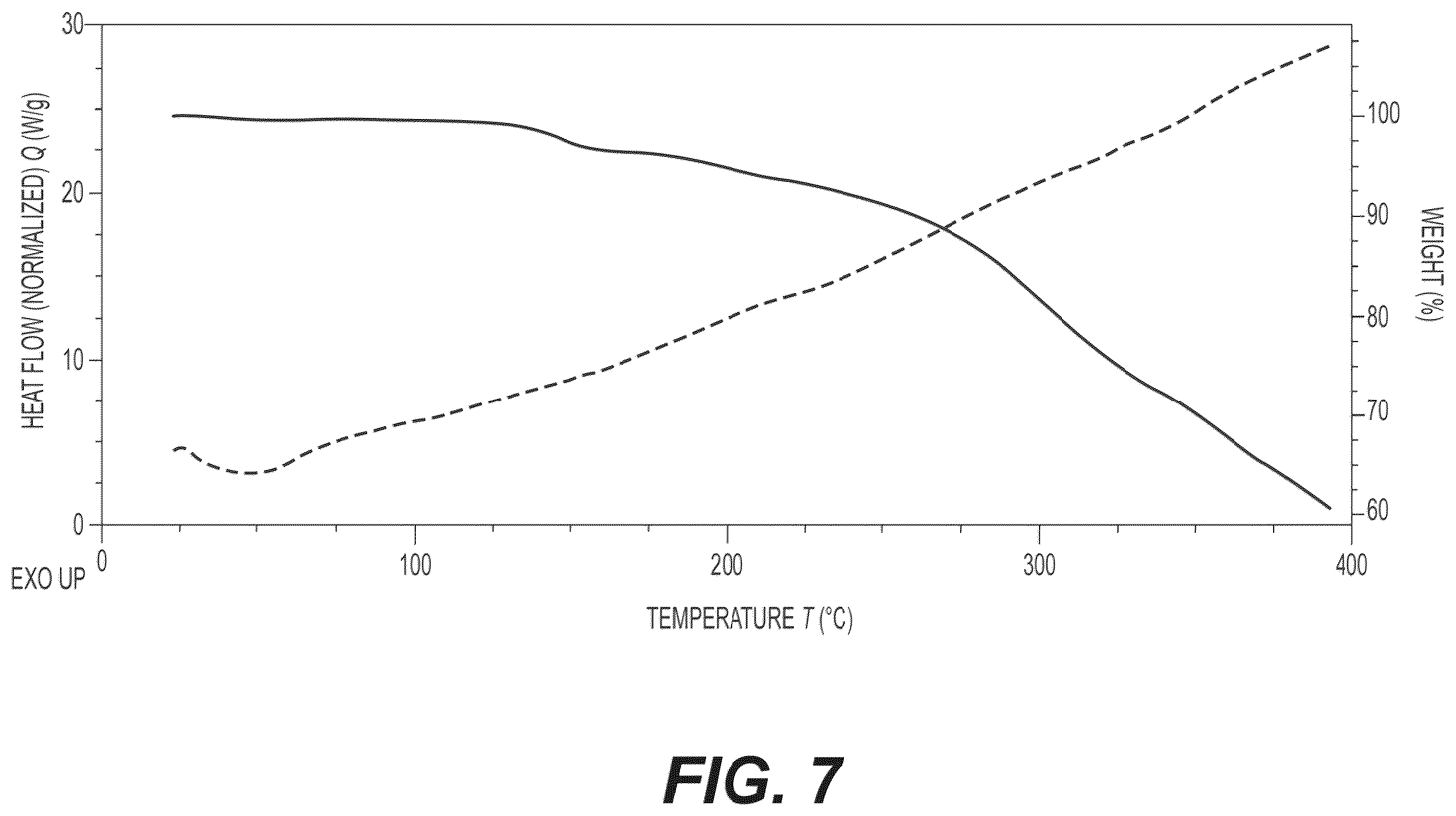 Patent US12552810 Figure 7 – Crystalline forms of CFTR modulators