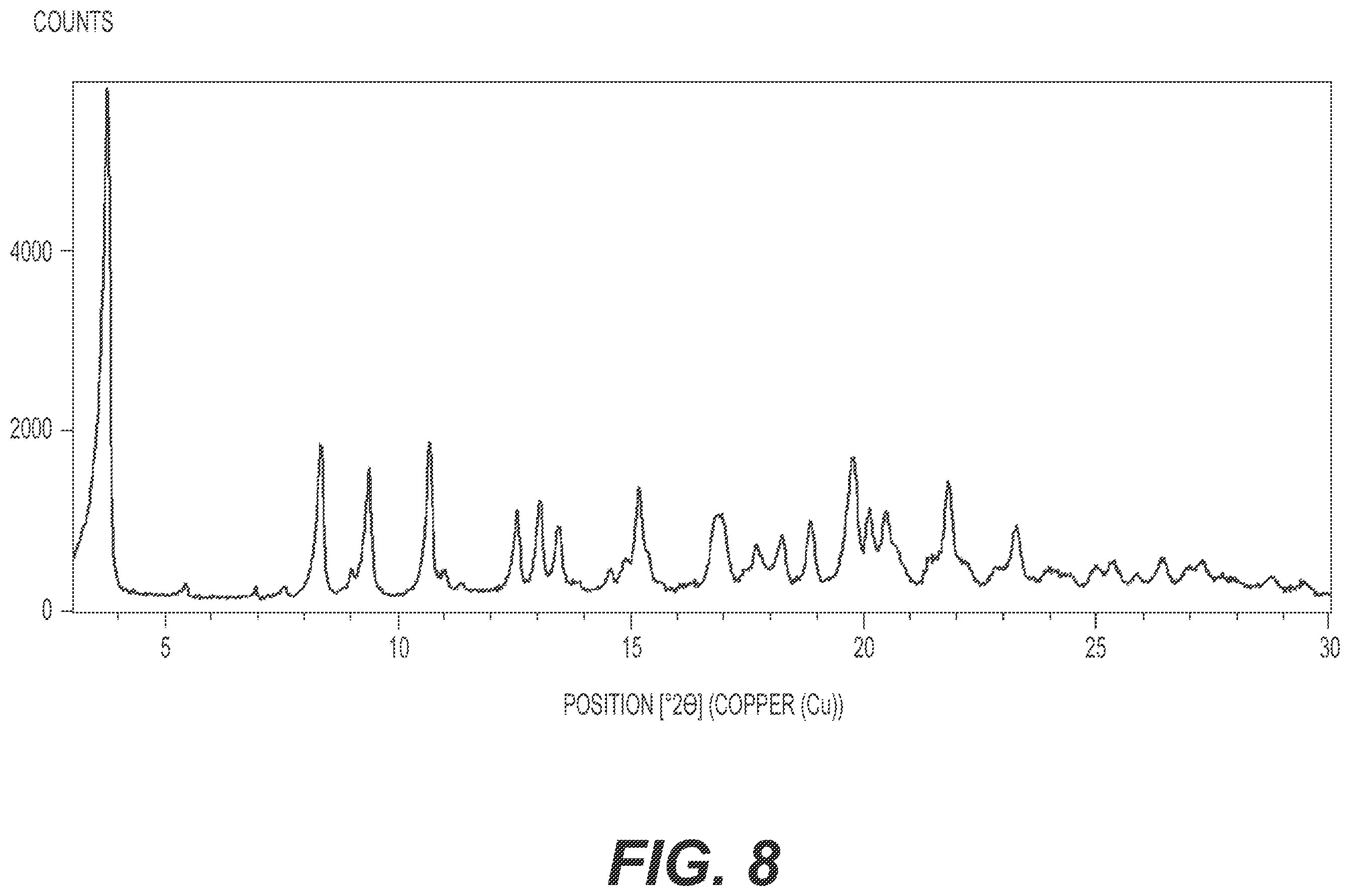 Patent US12552810 Figure 8 – Crystalline forms of CFTR modulators