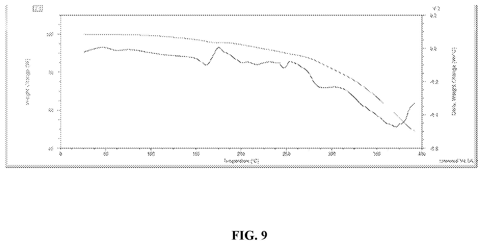 Patent US12552810 Figure 9 – Crystalline forms of CFTR modulators