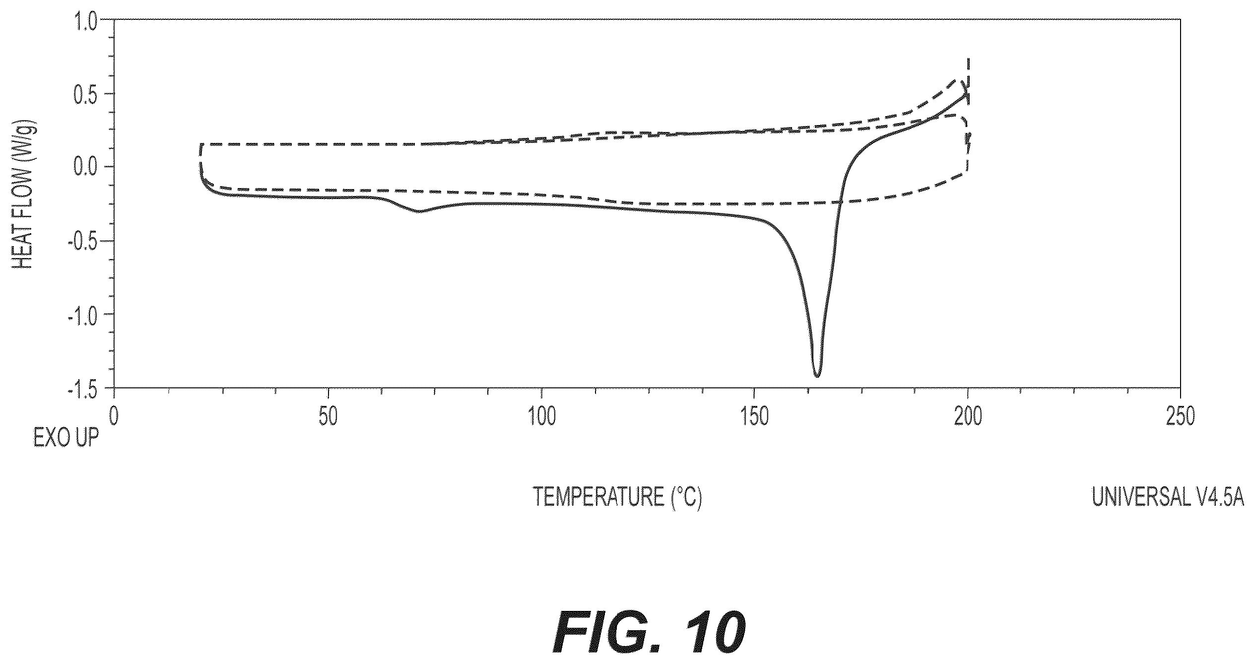 Patent US12552810 Figure 10 – Crystalline forms of CFTR modulators