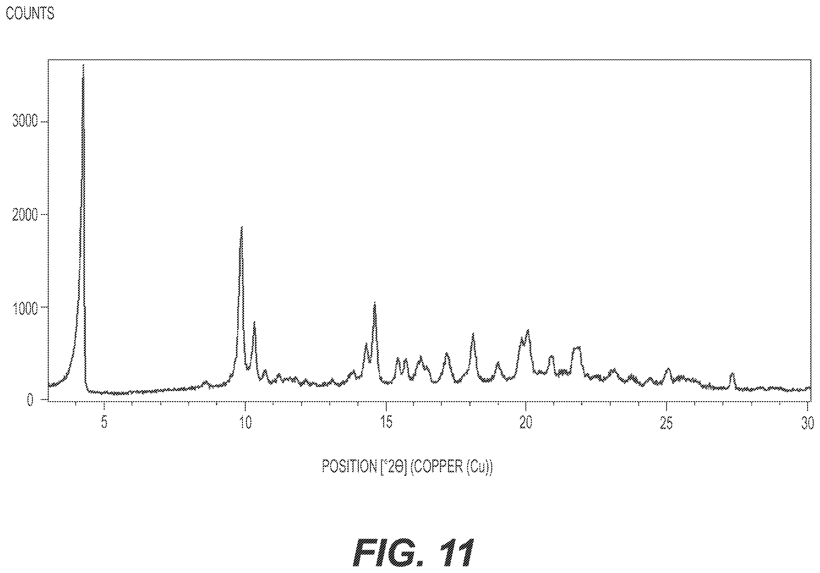 Patent US12552810 Figure 11 – Crystalline forms of CFTR modulators