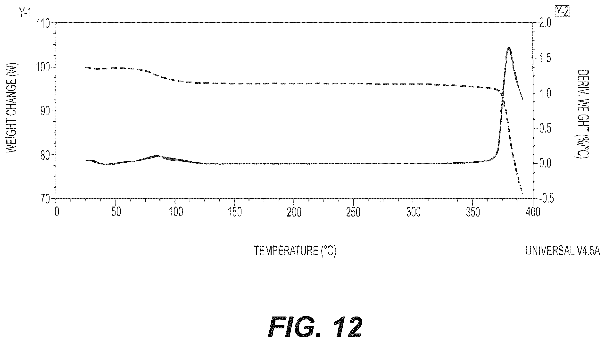 Patent US12552810 Figure 12 – Crystalline forms of CFTR modulators