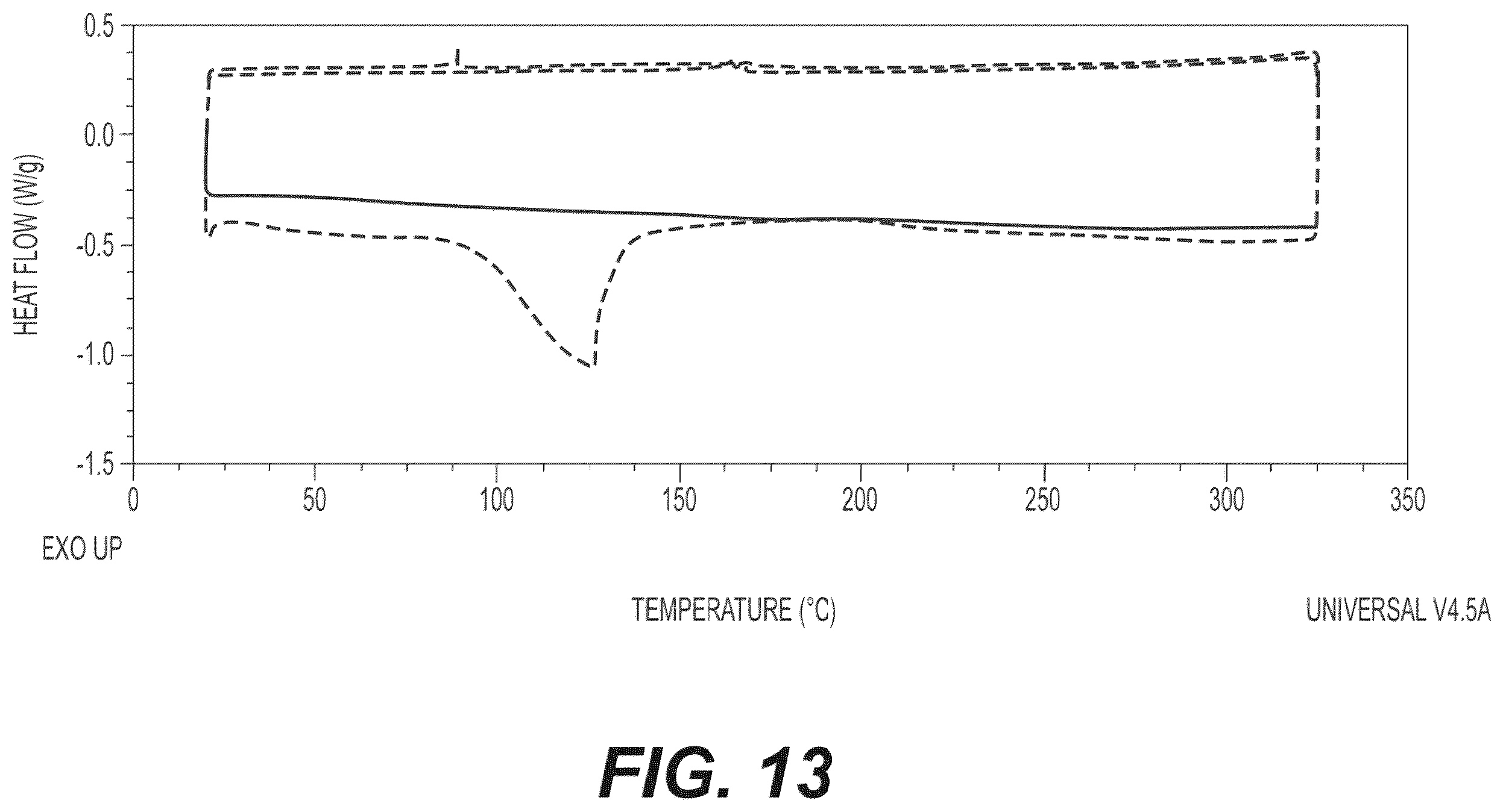 Patent US12552810 Figure 13 – Crystalline forms of CFTR modulators