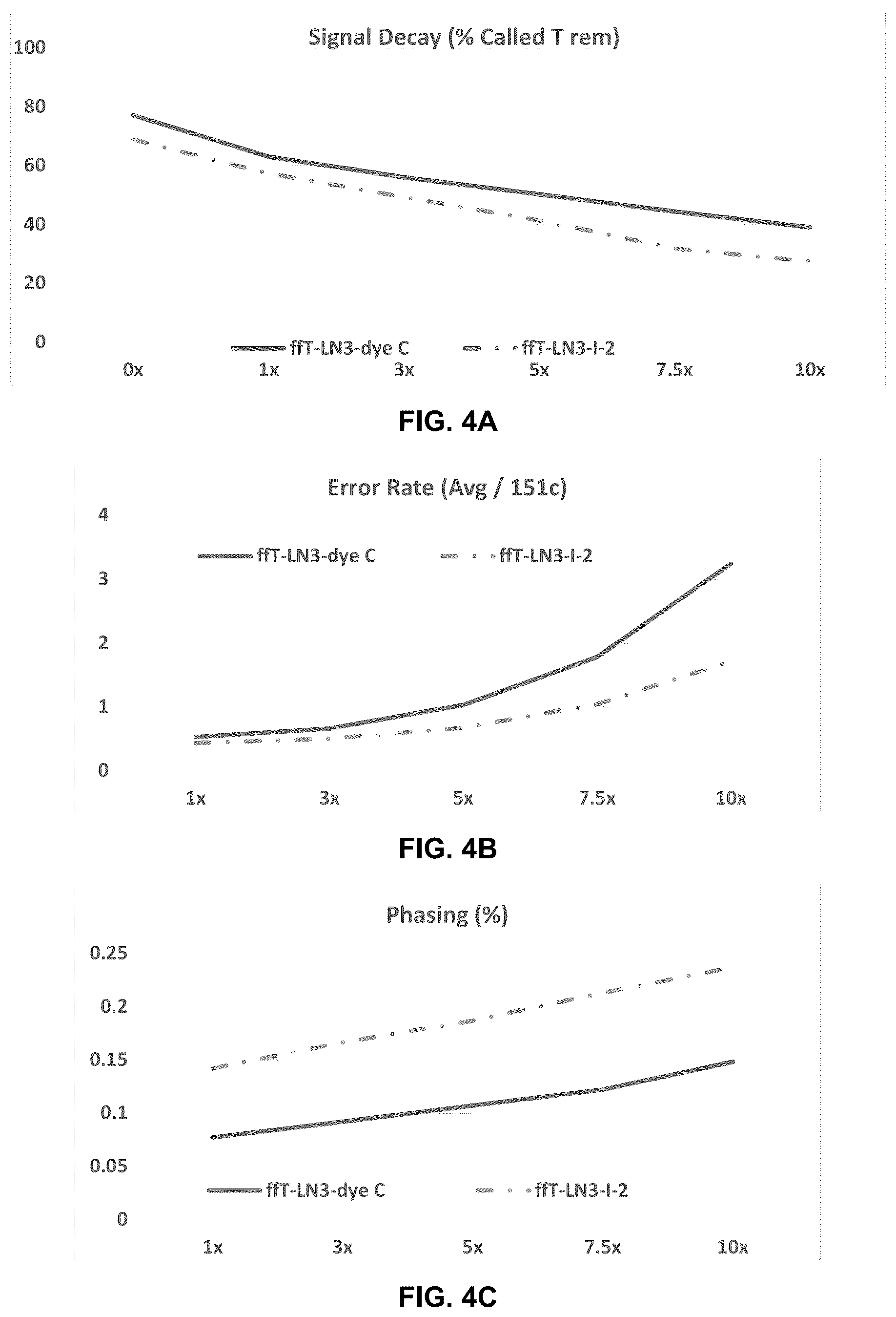 Patent US12552814 Figure 4 – Fluorescent dyes containing fused tetracyclic bis-boron heterocycle and uses in sequencing