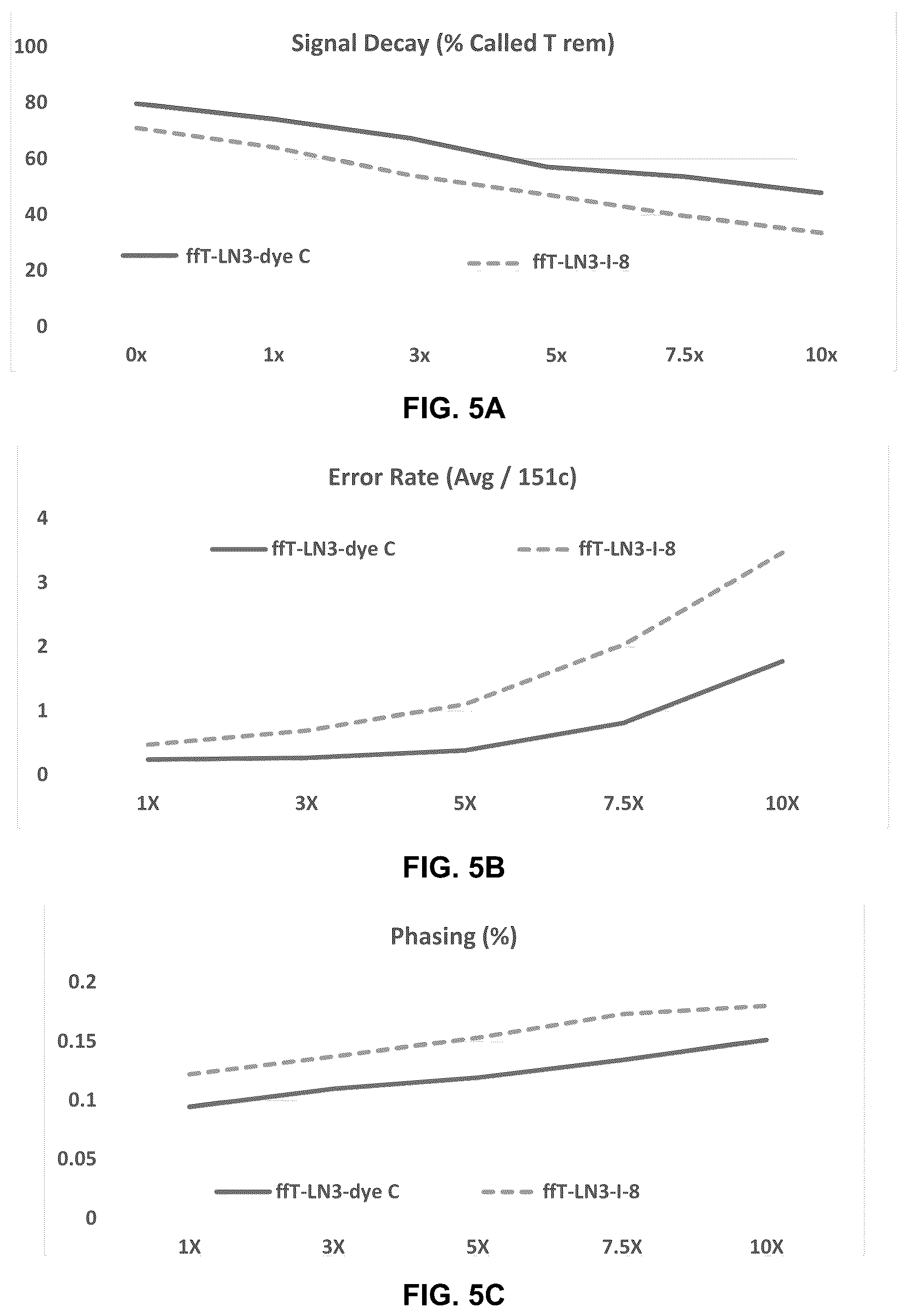 Patent US12552814 Figure 5 – Fluorescent dyes containing fused tetracyclic bis-boron heterocycle and uses in sequencing