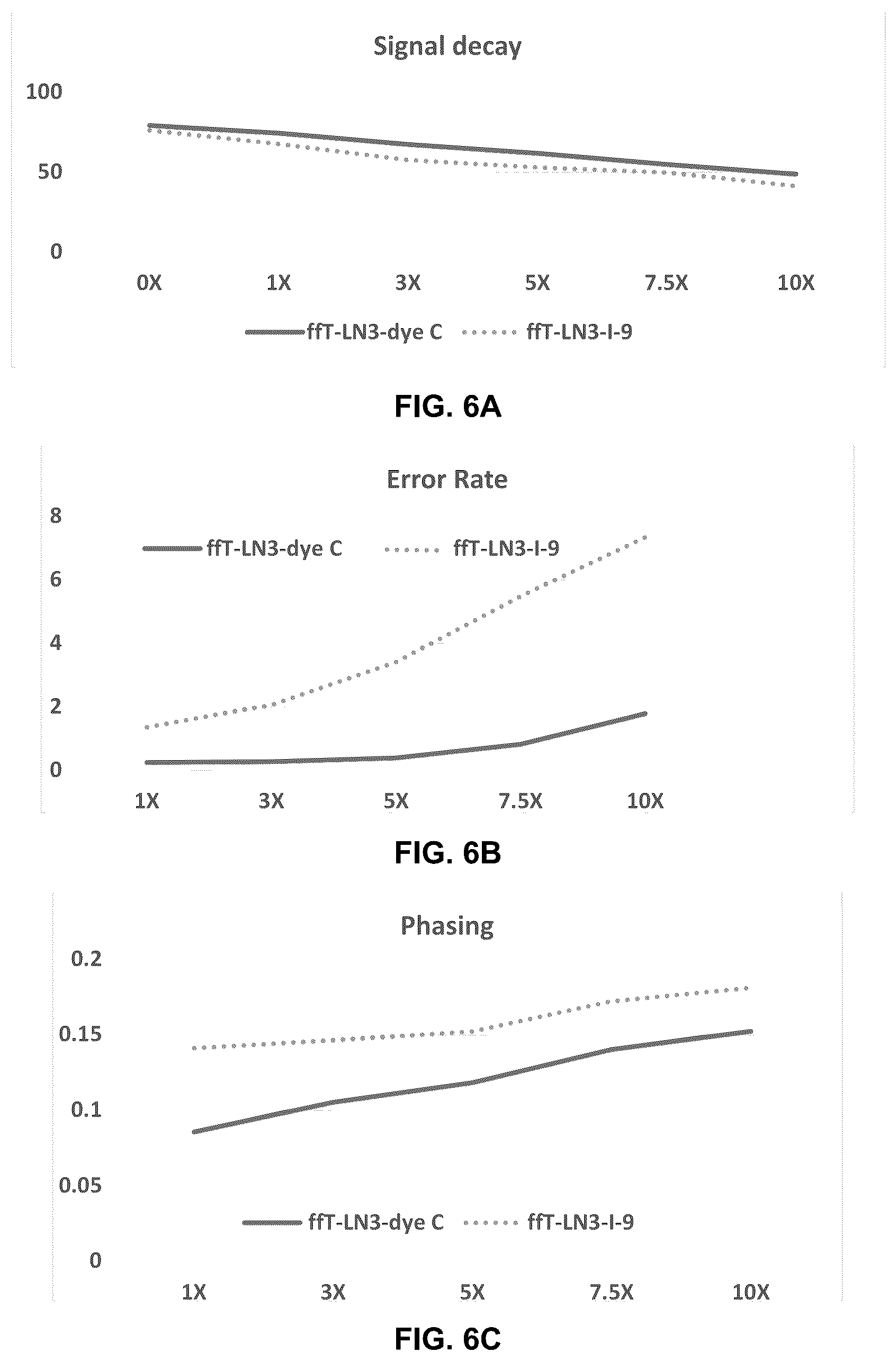 Patent US12552814 Figure 6 – Fluorescent dyes containing fused tetracyclic bis-boron heterocycle and uses in sequencing