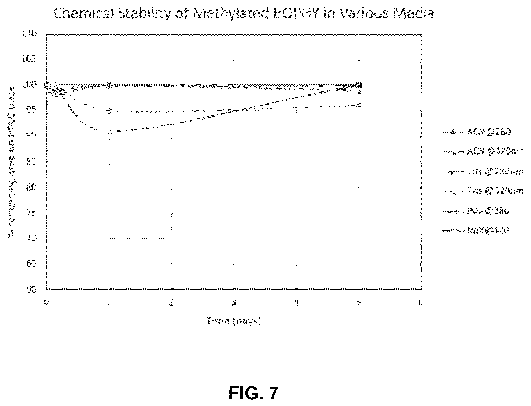 Patent US12552814 Figure 7 – Fluorescent dyes containing fused tetracyclic bis-boron heterocycle and uses in sequencing
