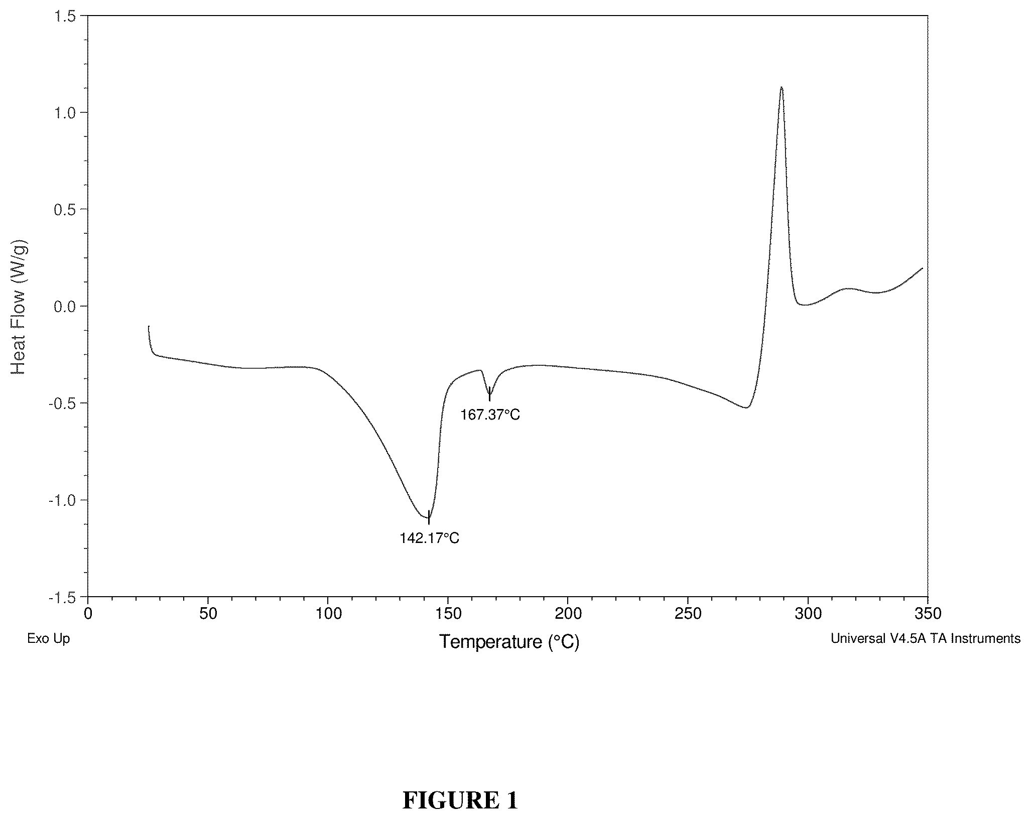 Patent US12552815 Figure 1 – Boronic acid derivatives and synthesis, polymorphic forms, and therapeutic uses thereof